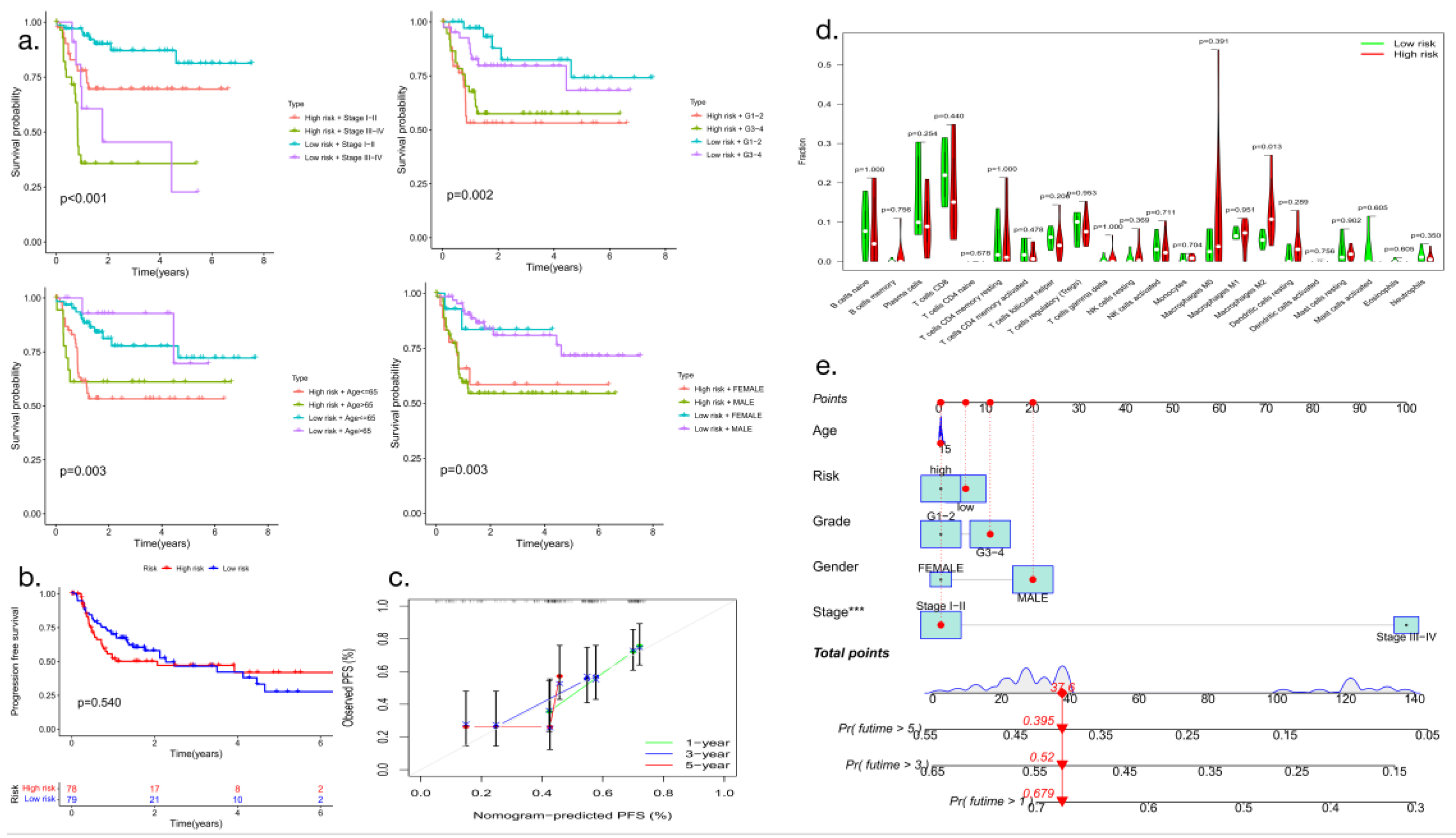 Preprints 96162 g007