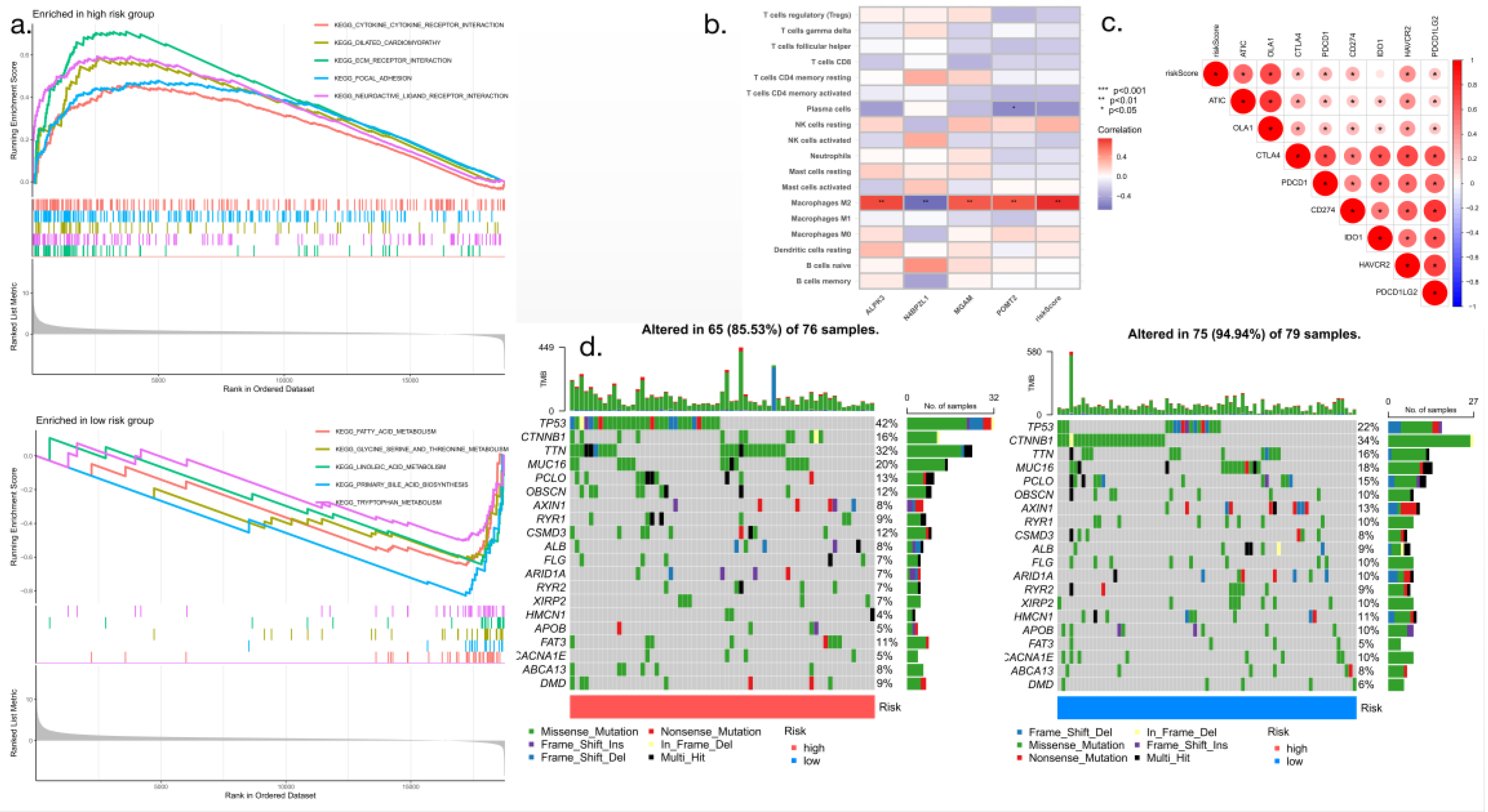 Preprints 96162 g008