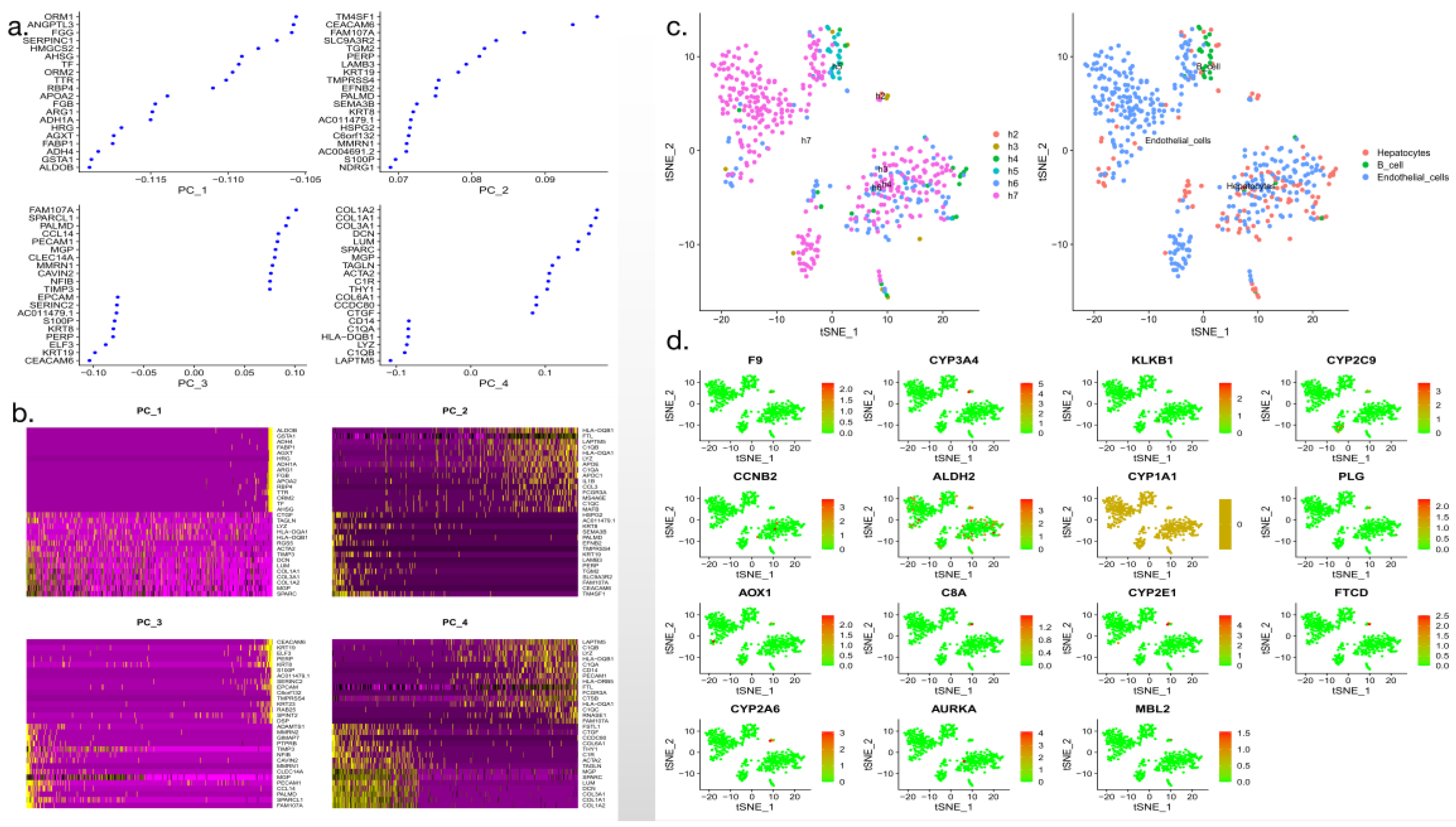 Preprints 96162 g009