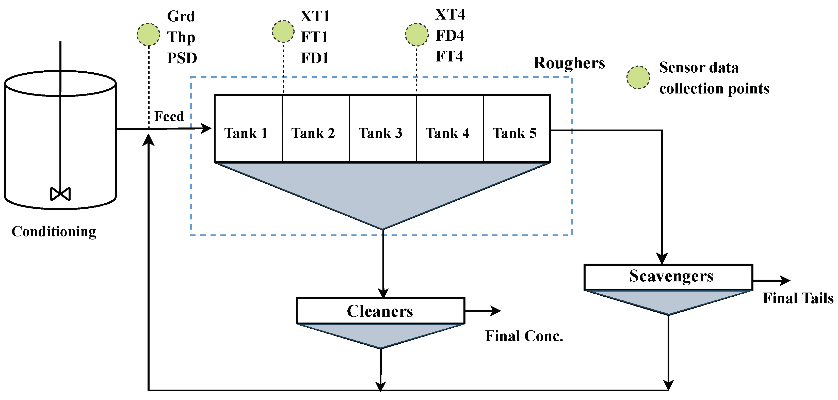 Preprints 114317 g001