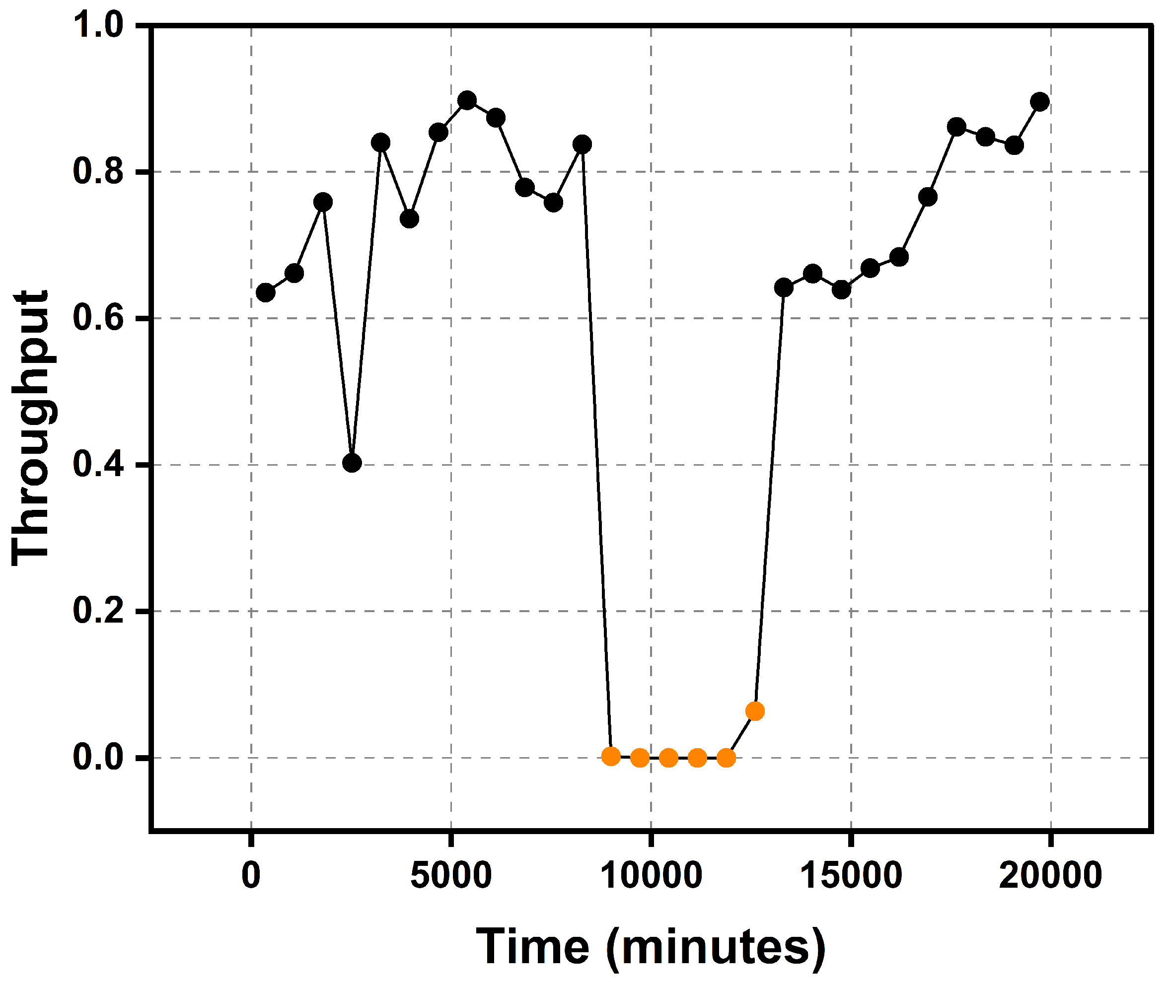 Preprints 114317 g003