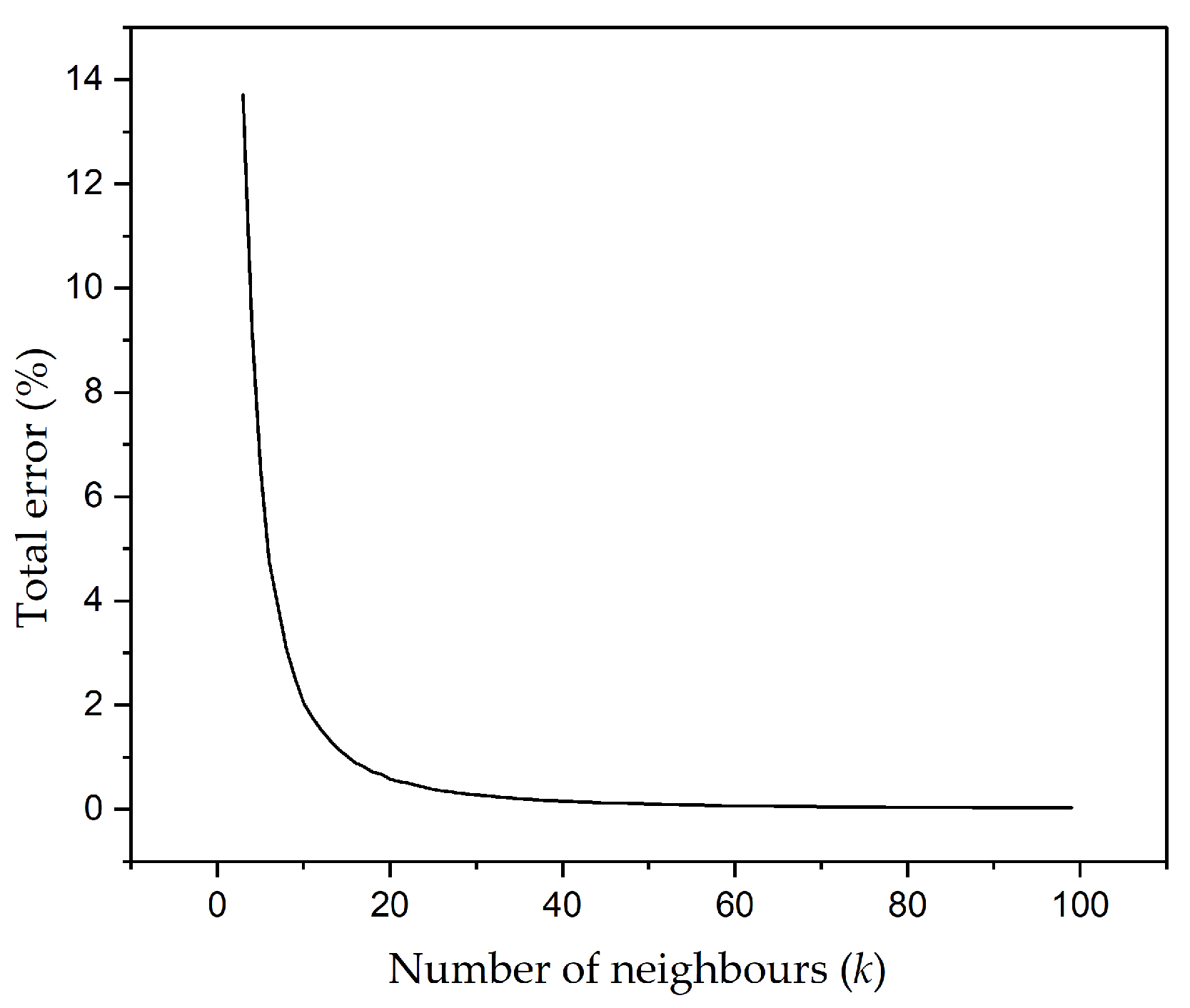 Preprints 114317 g005