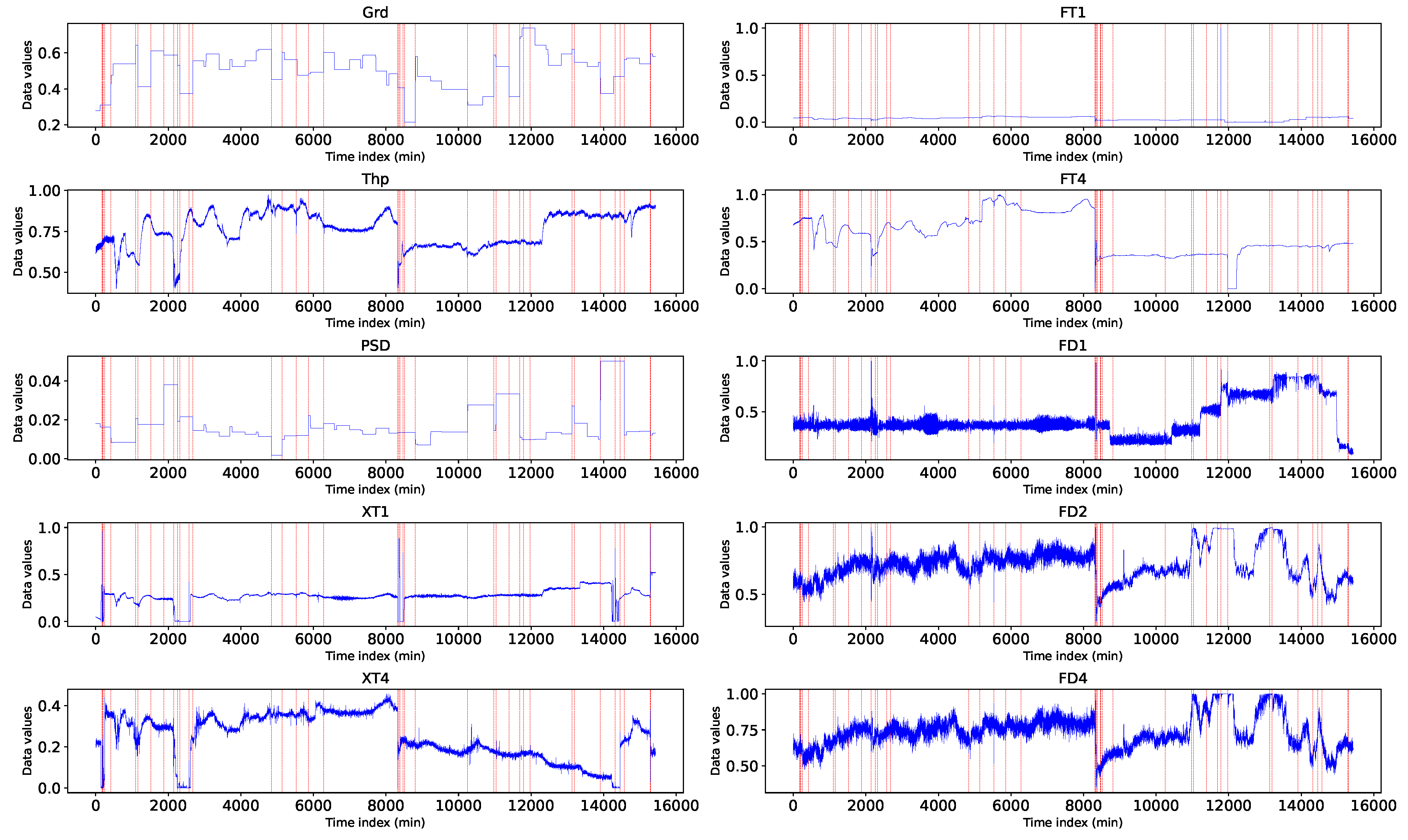 Preprints 114317 g006