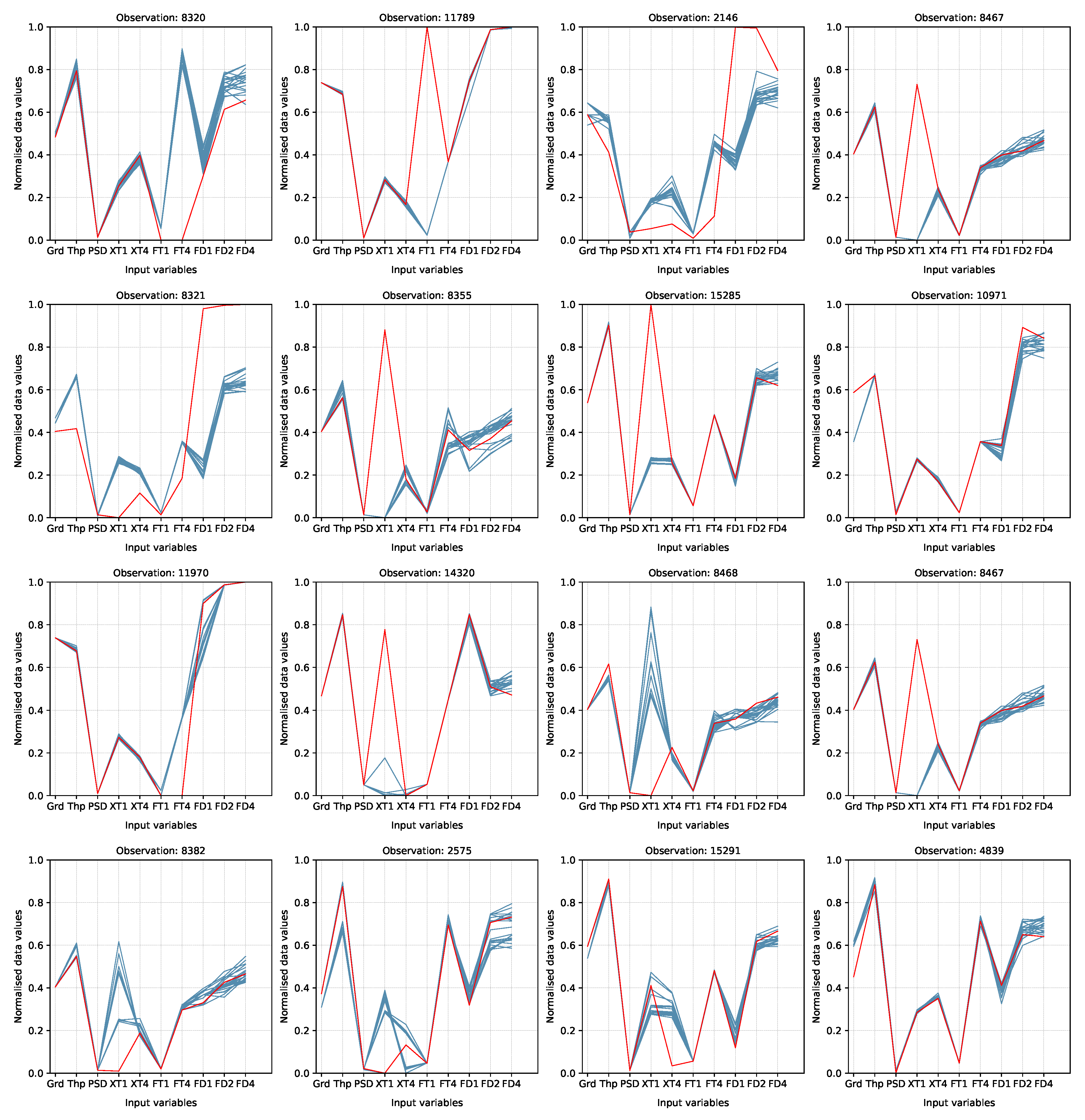 Preprints 114317 g007