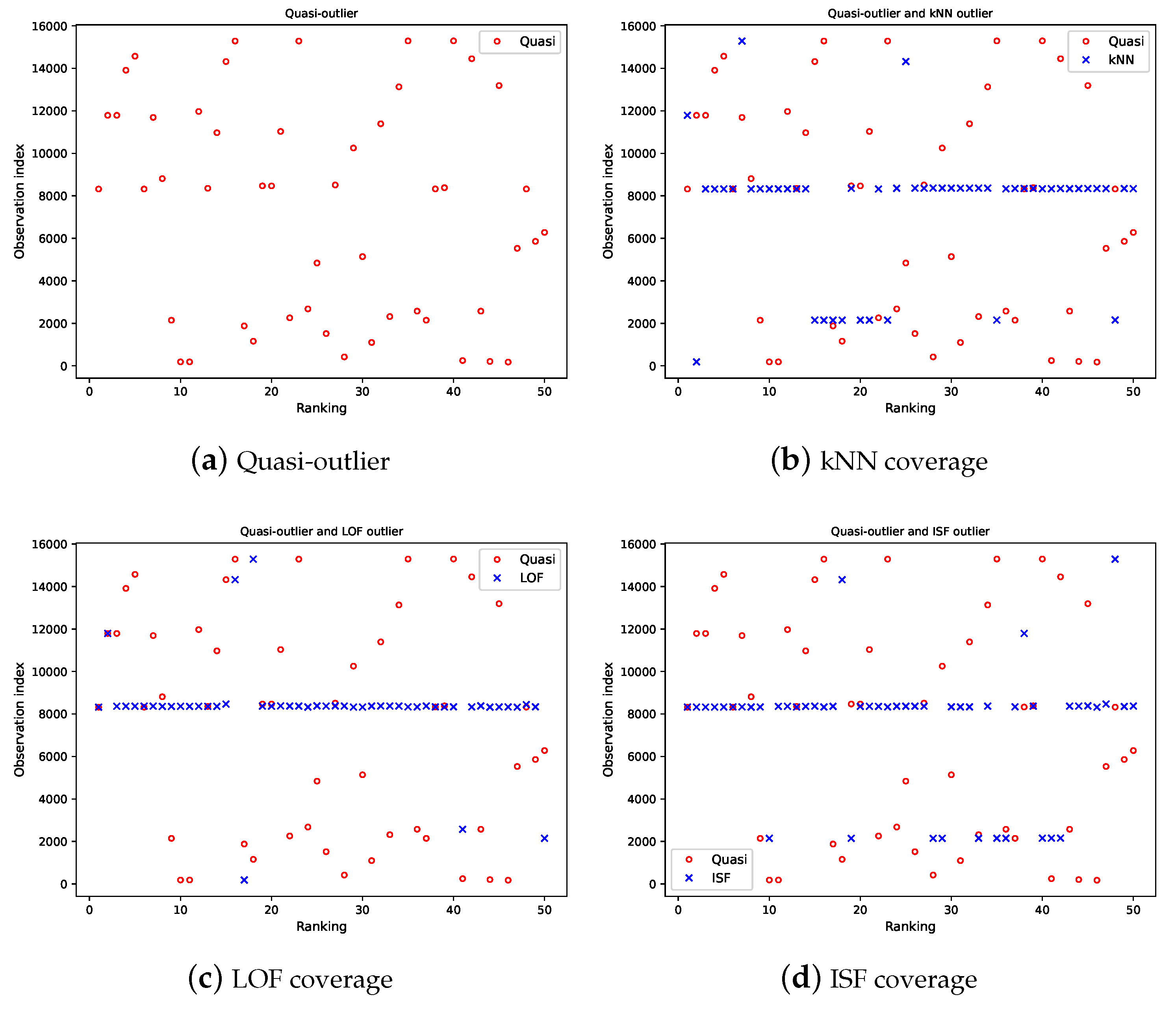 Preprints 114317 g008