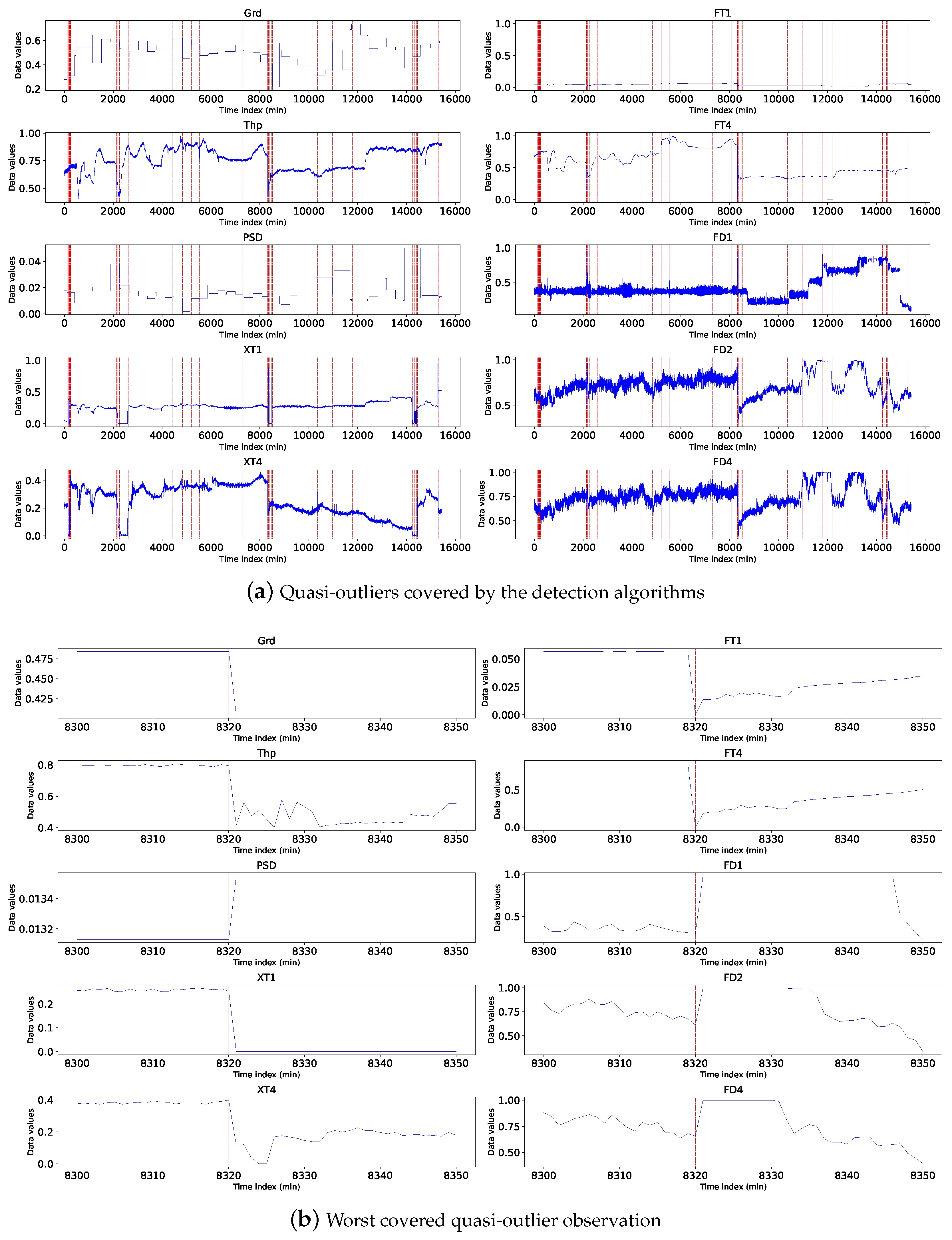 Preprints 114317 g009