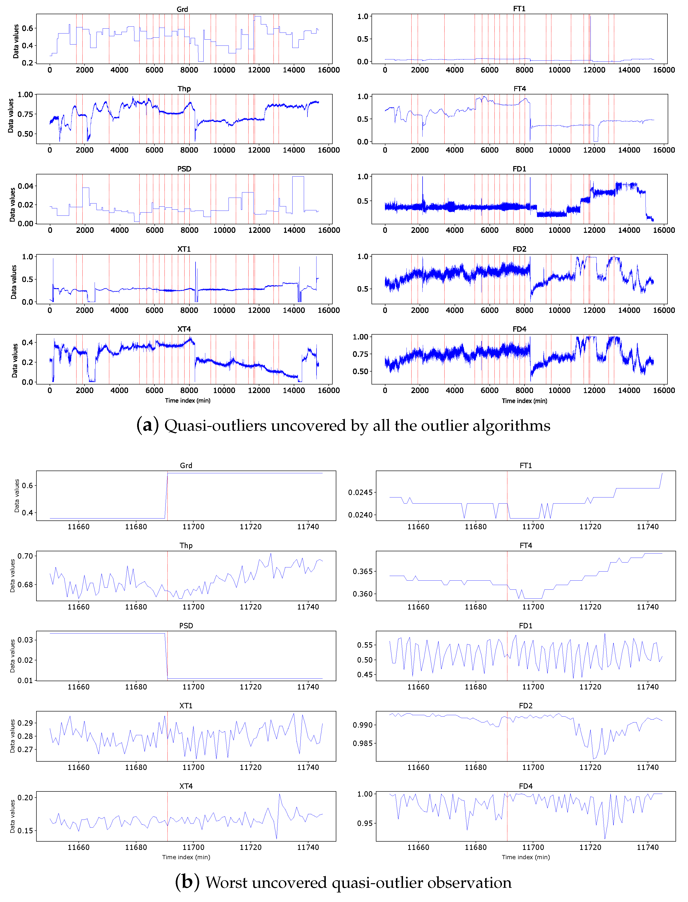 Preprints 114317 g010