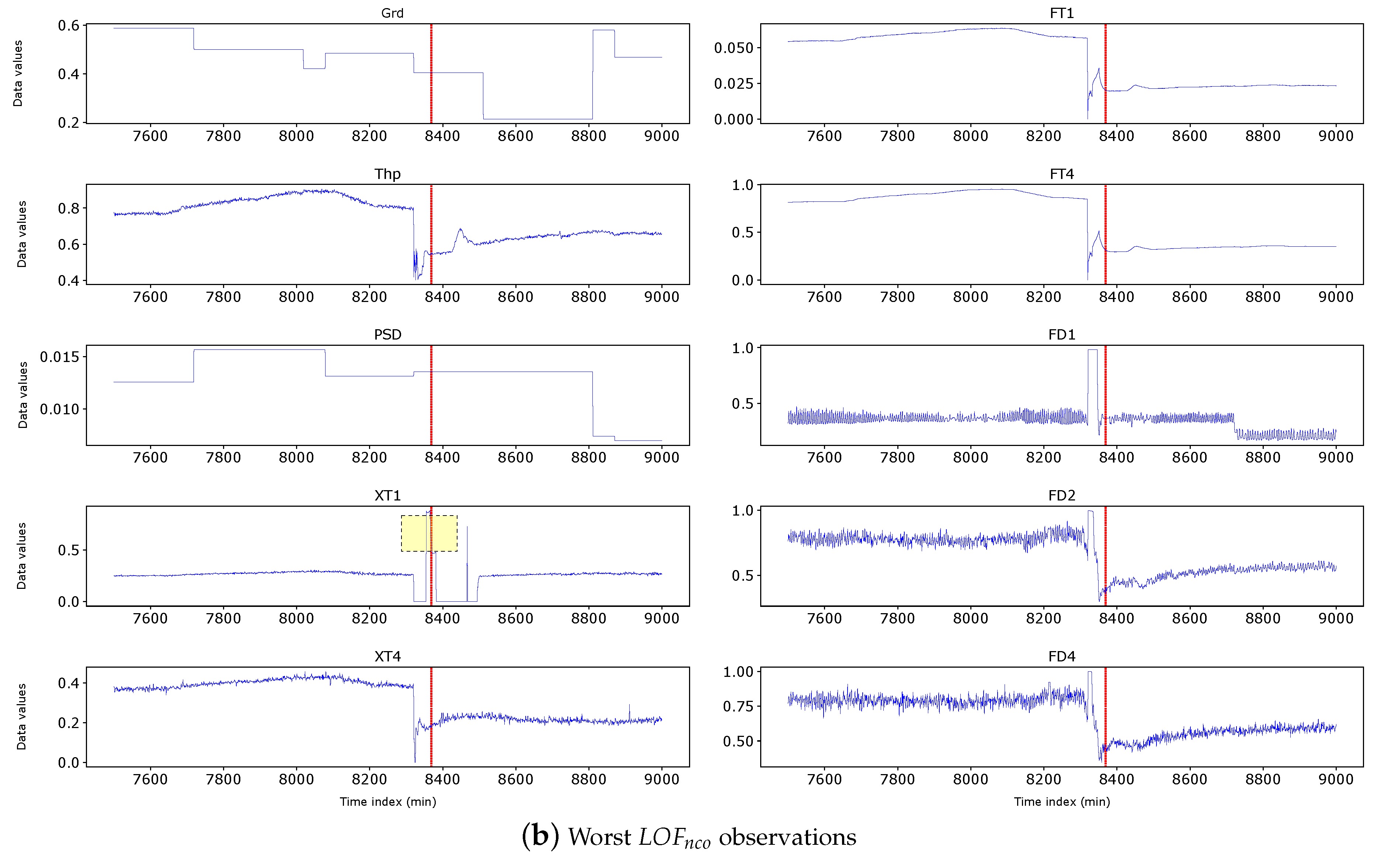 Preprints 114317 g012b