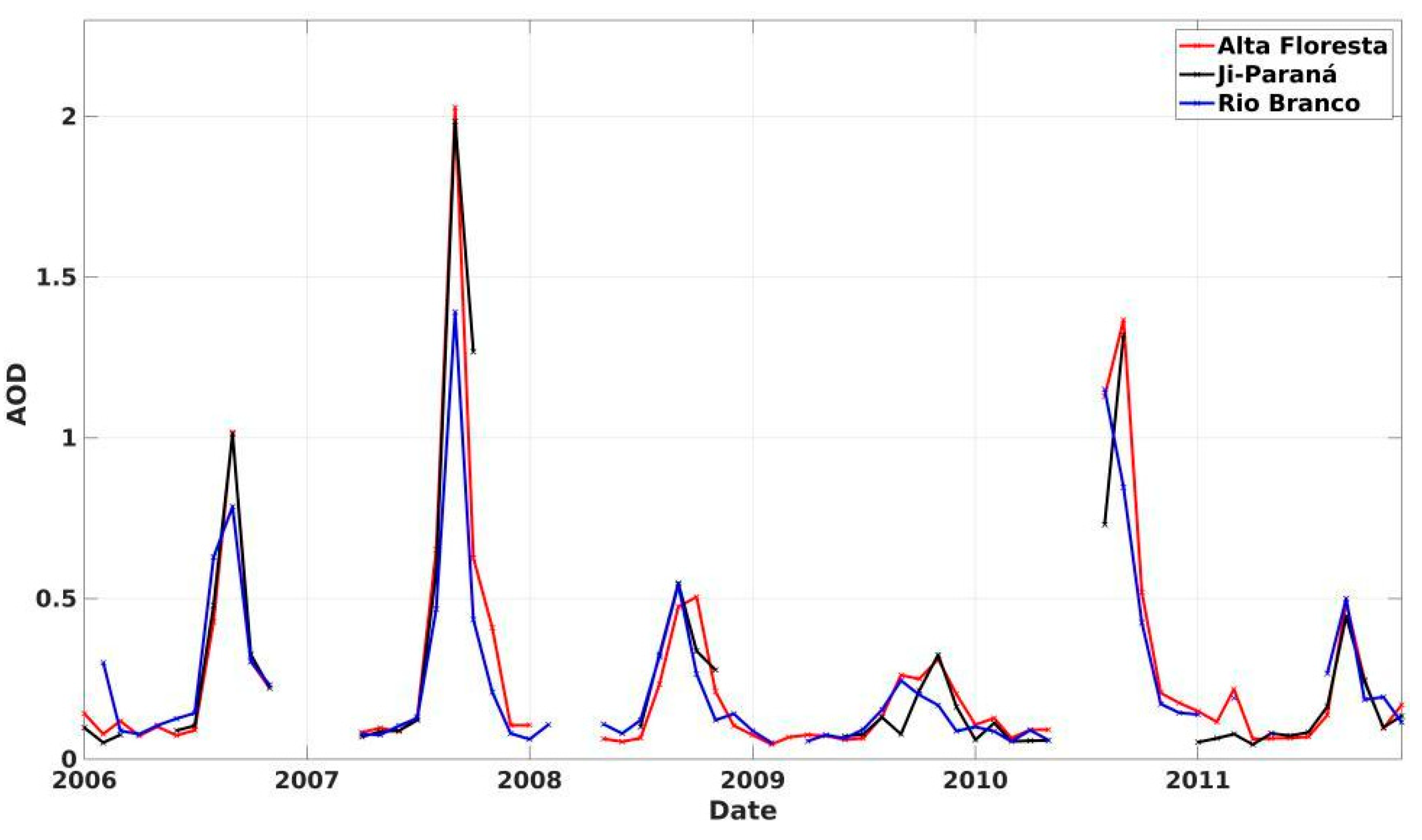 Preprints 86627 g004