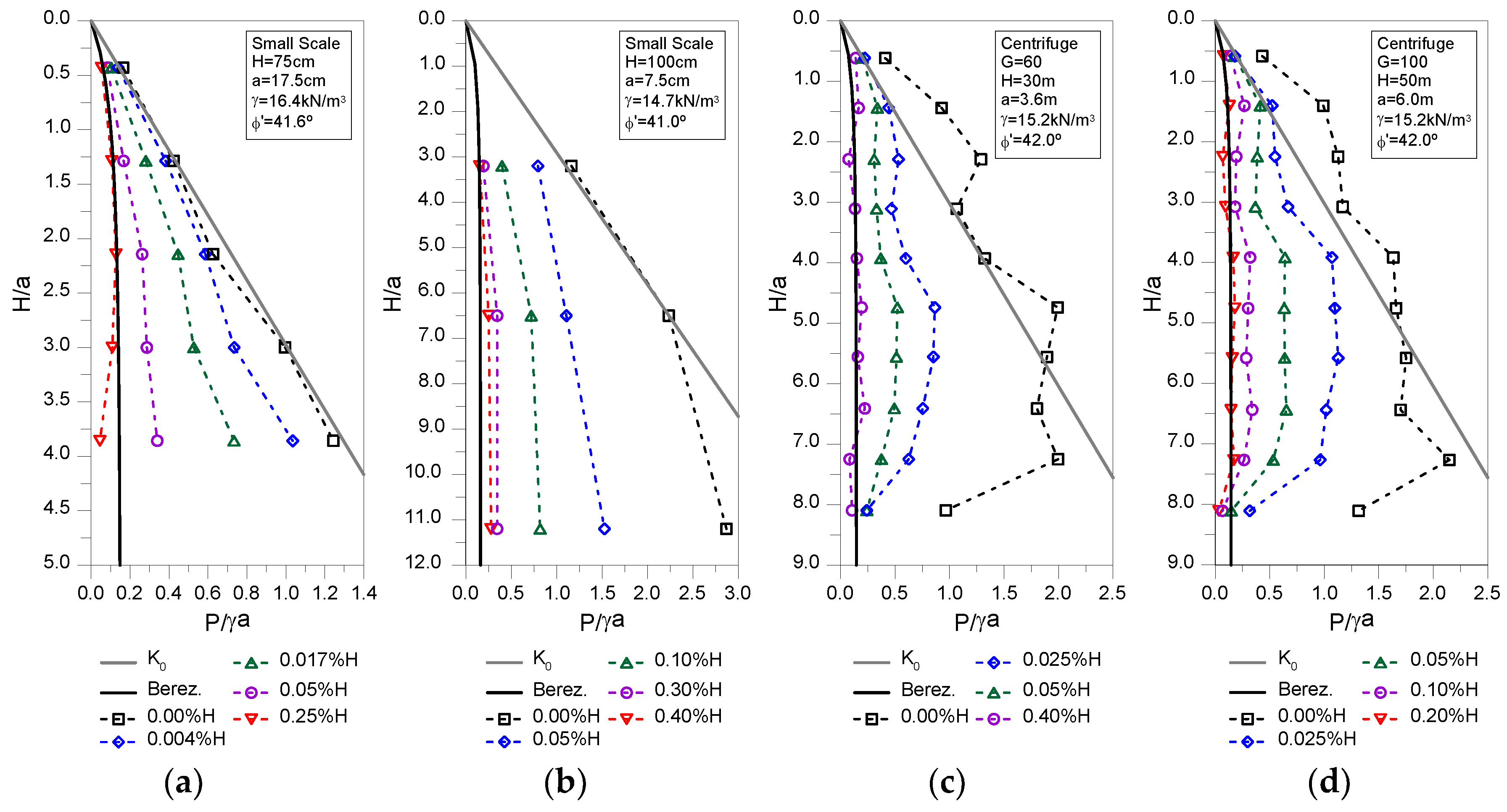 Preprints 114699 g002