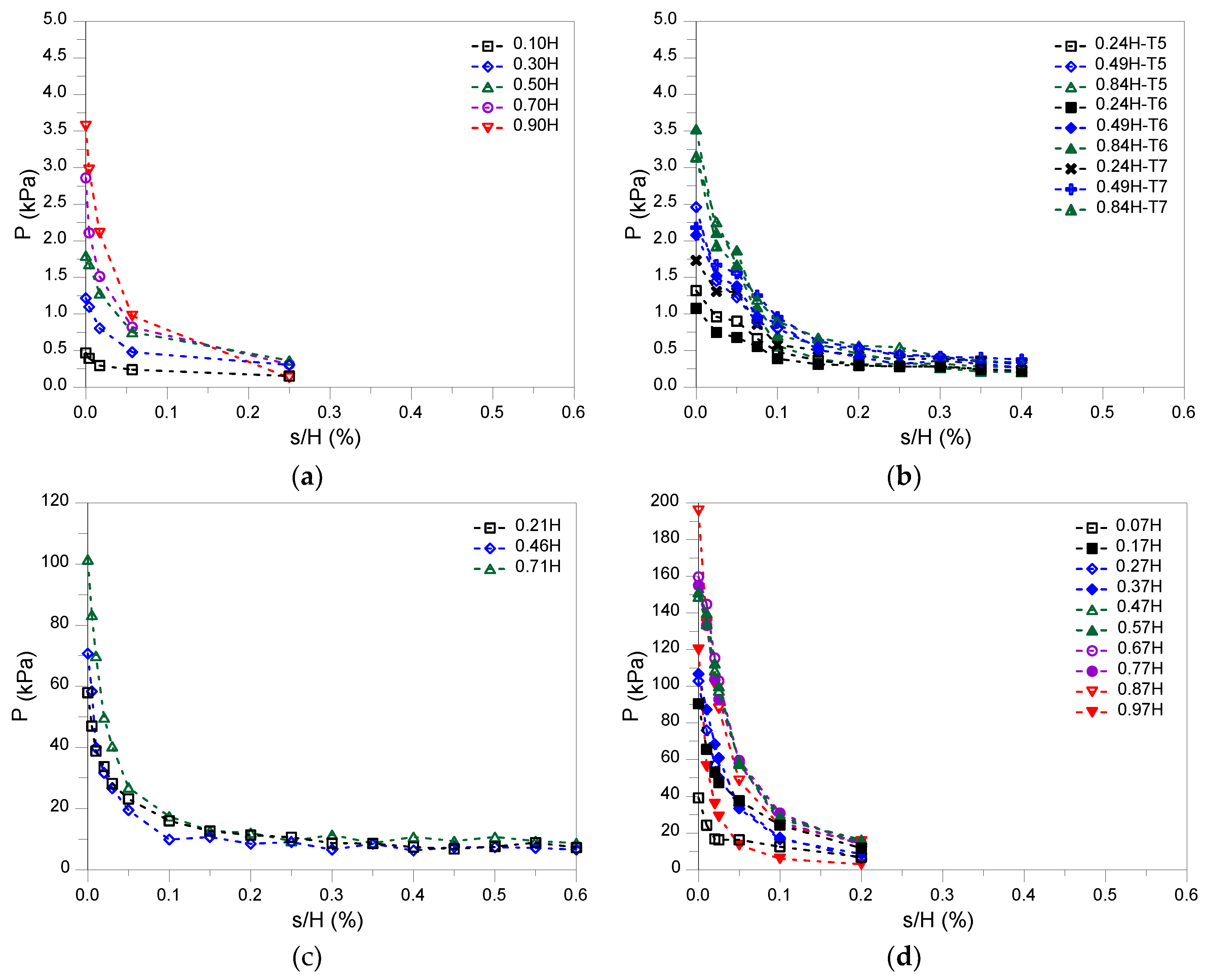 Preprints 114699 g003