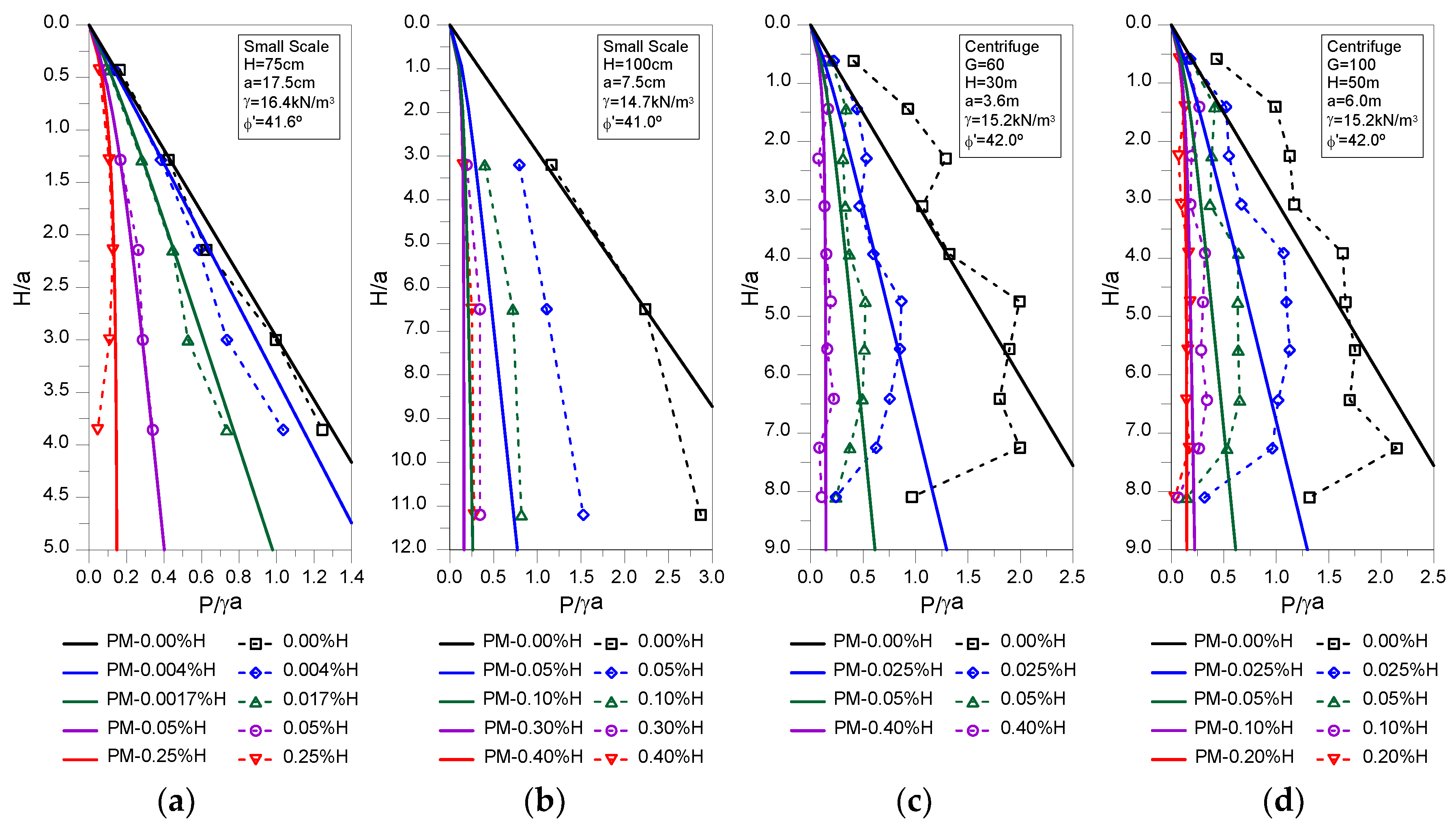 Preprints 114699 g005