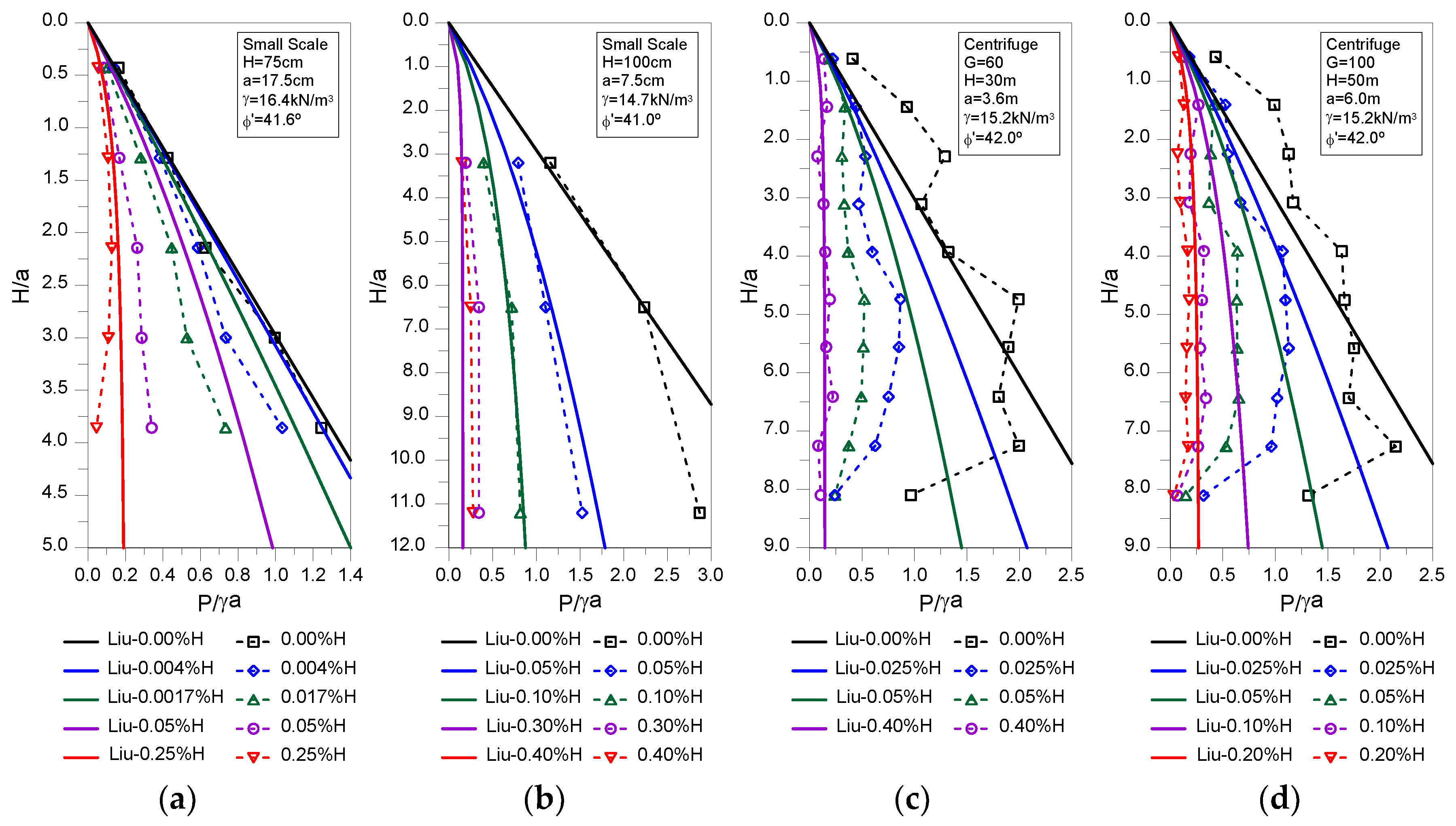 Preprints 114699 g006