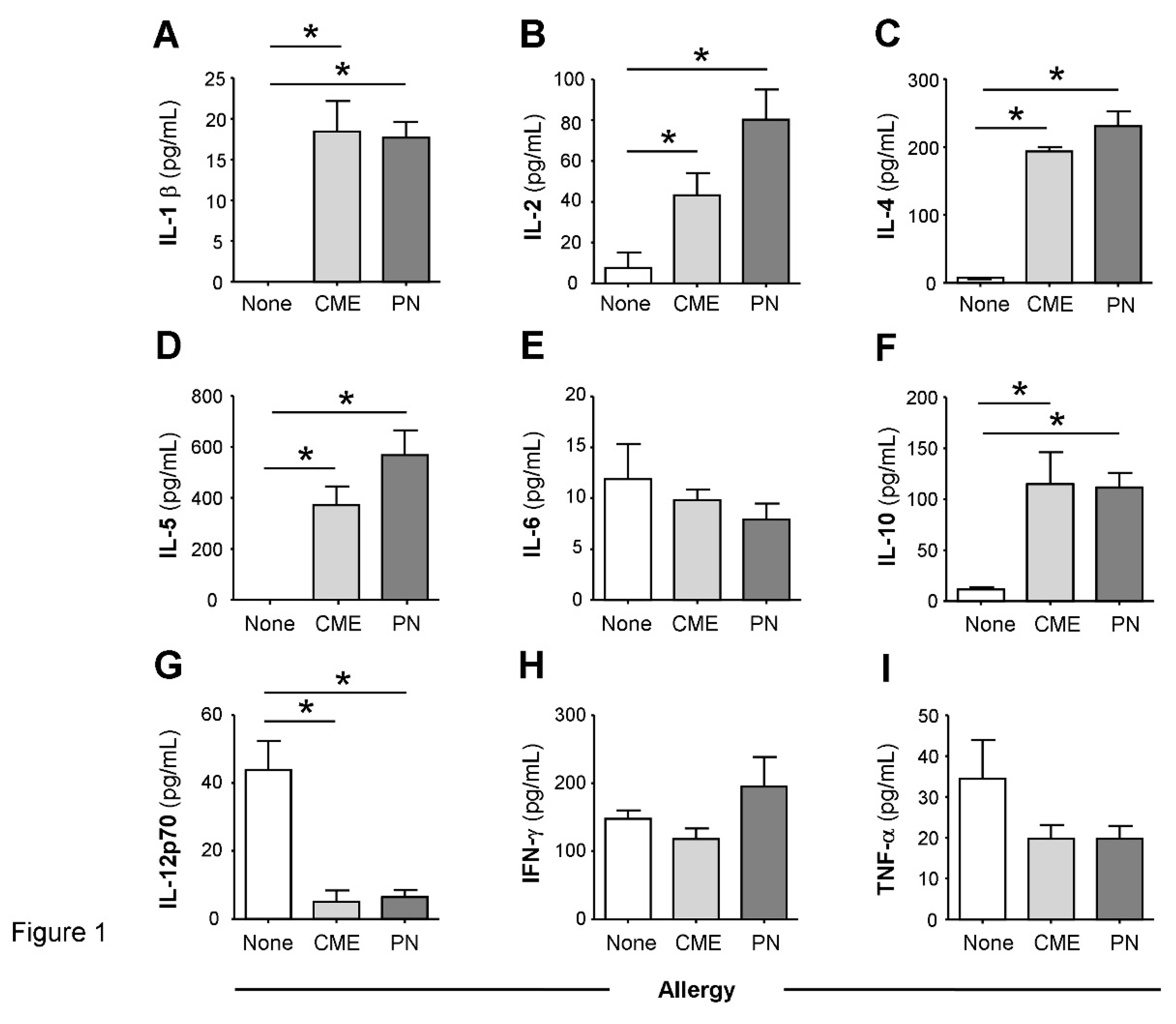 Preprints 84735 g001