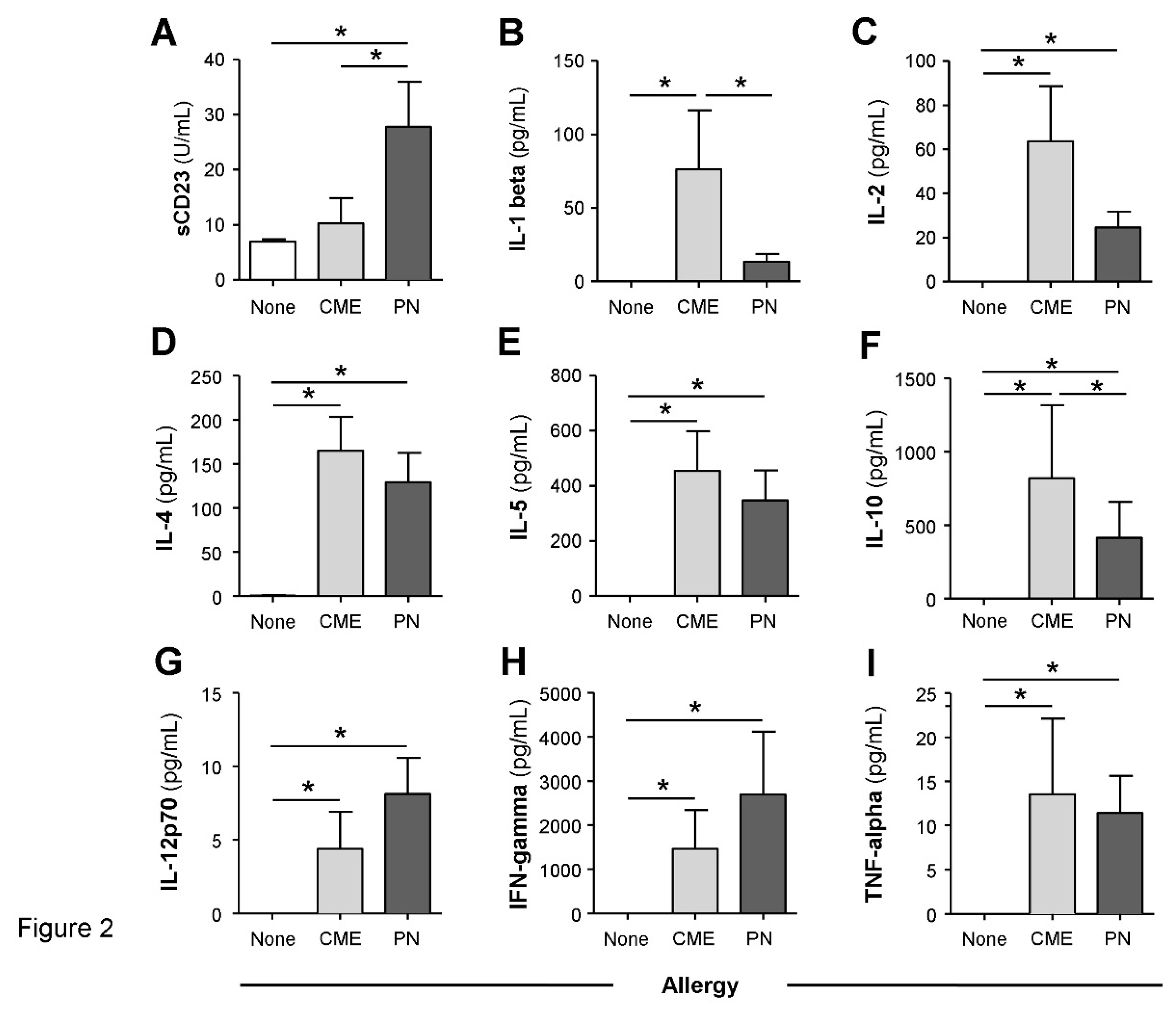 Preprints 84735 g002