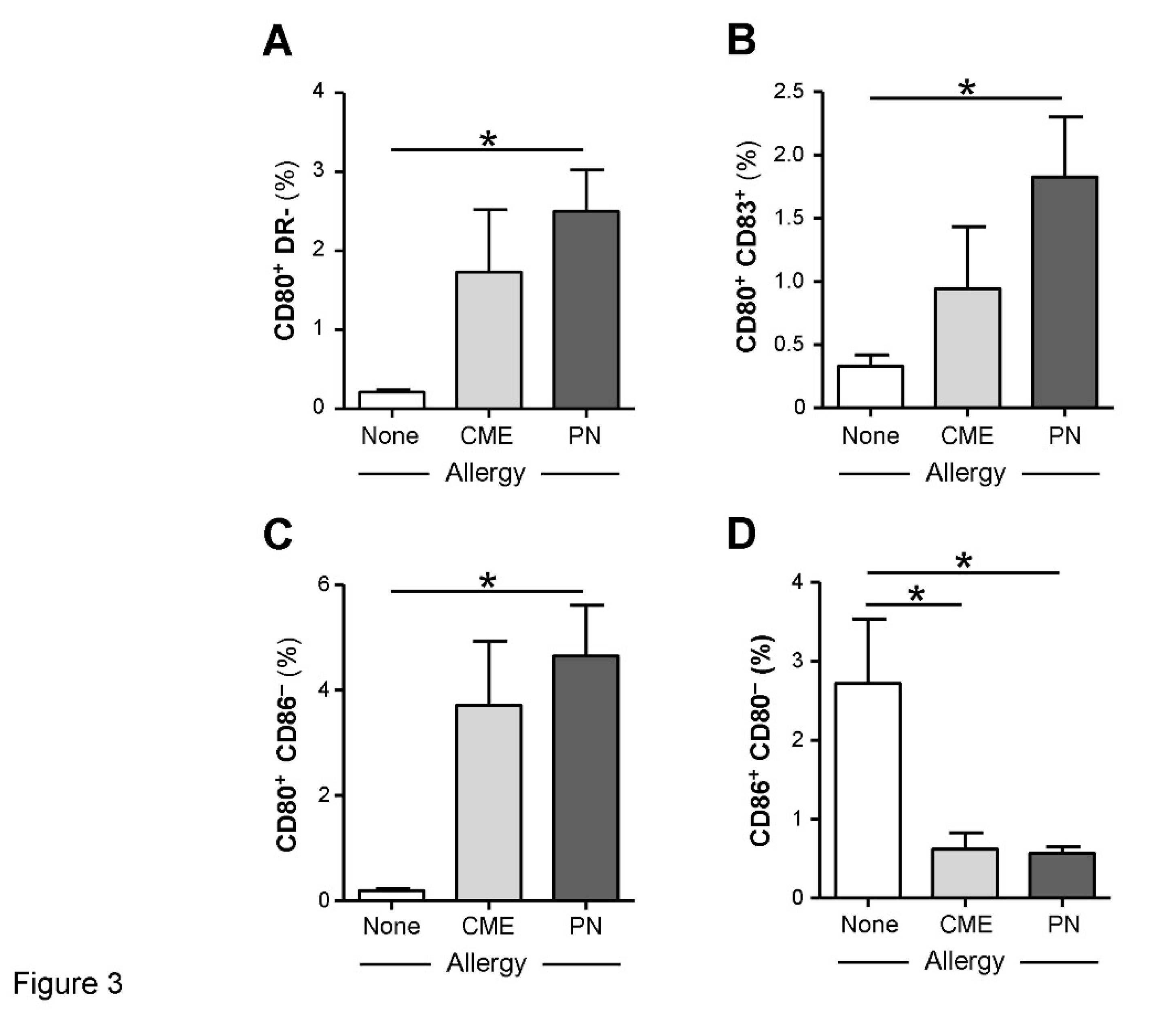 Preprints 84735 g003