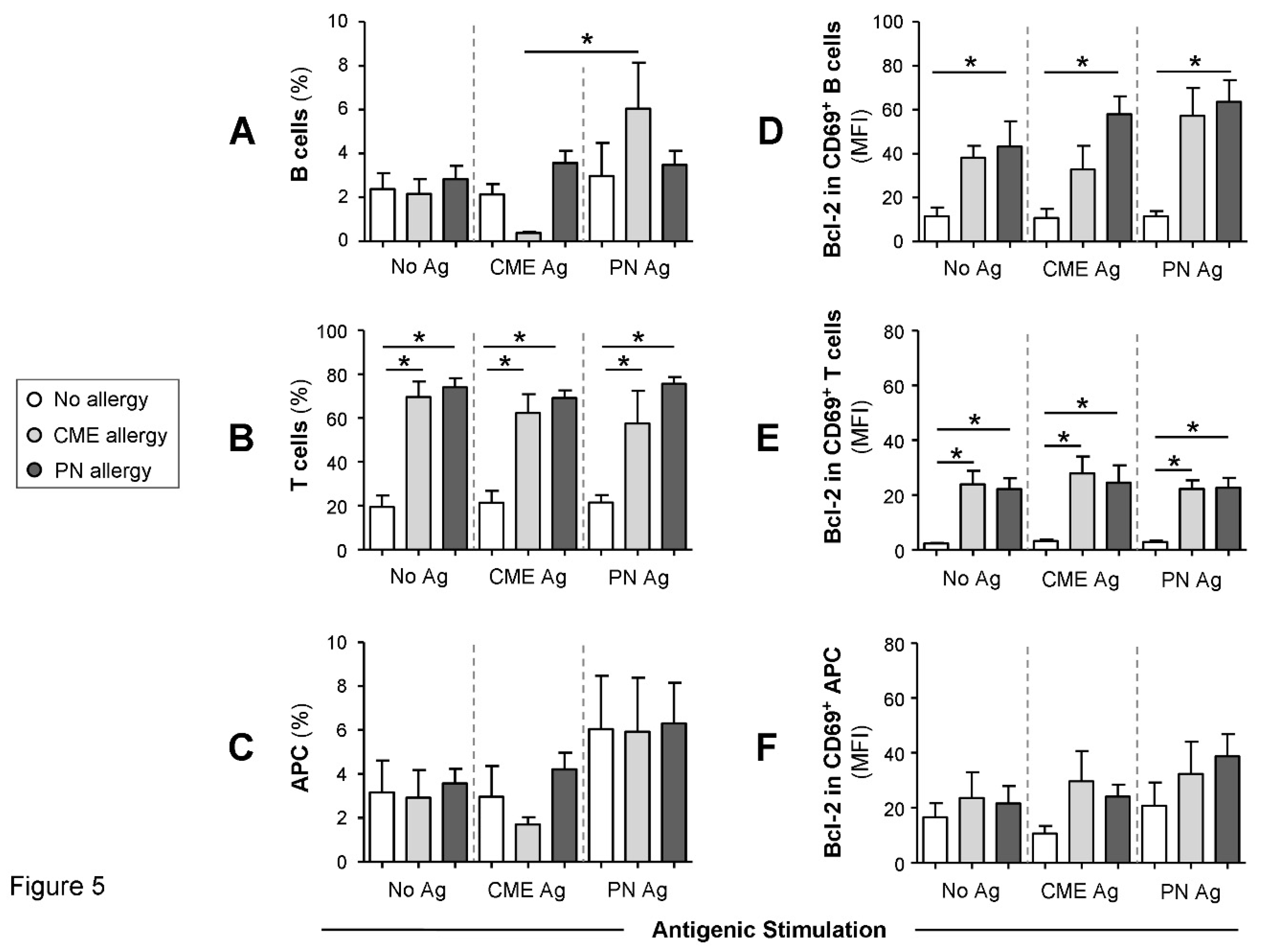 Preprints 84735 g005