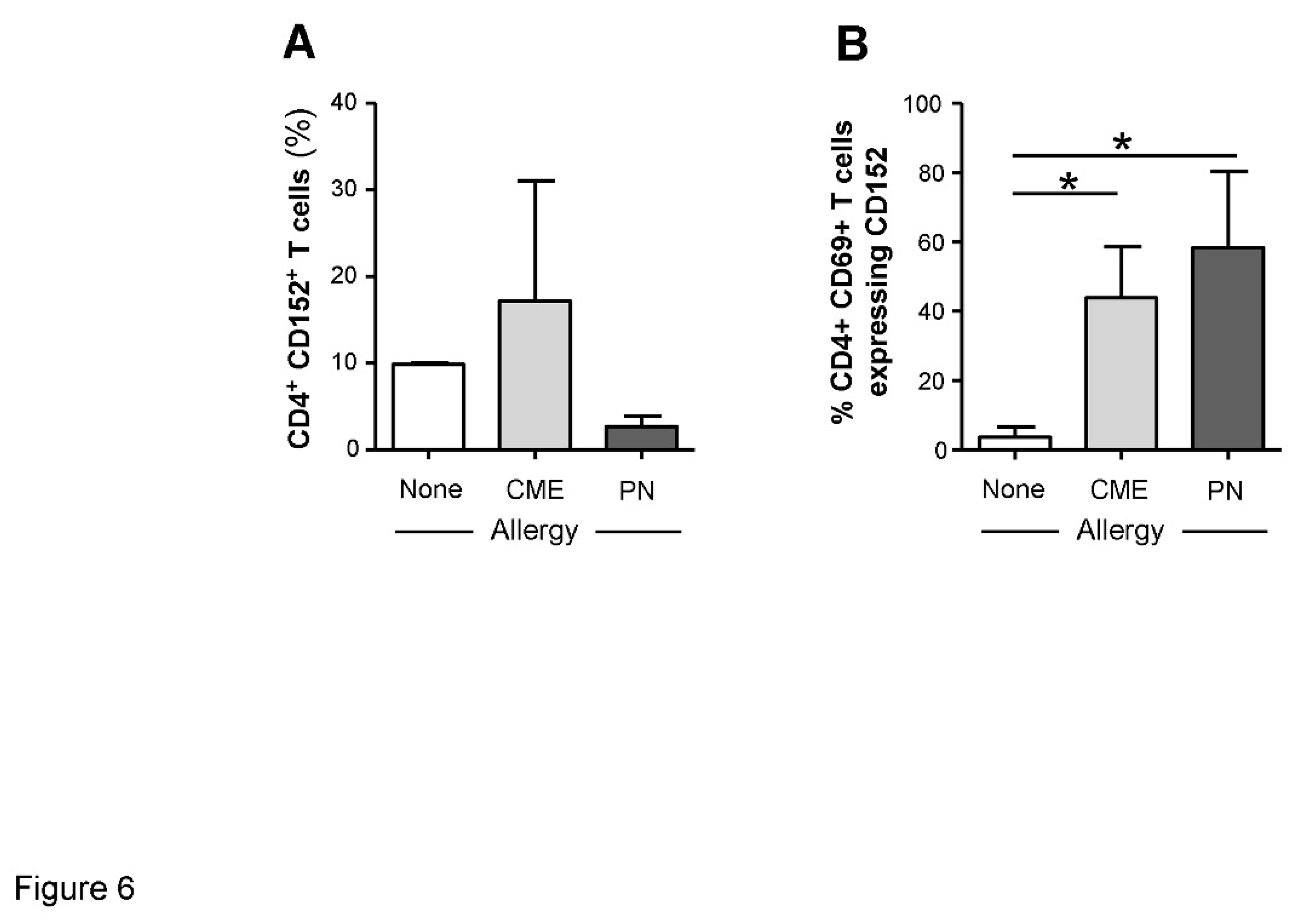 Preprints 84735 g006