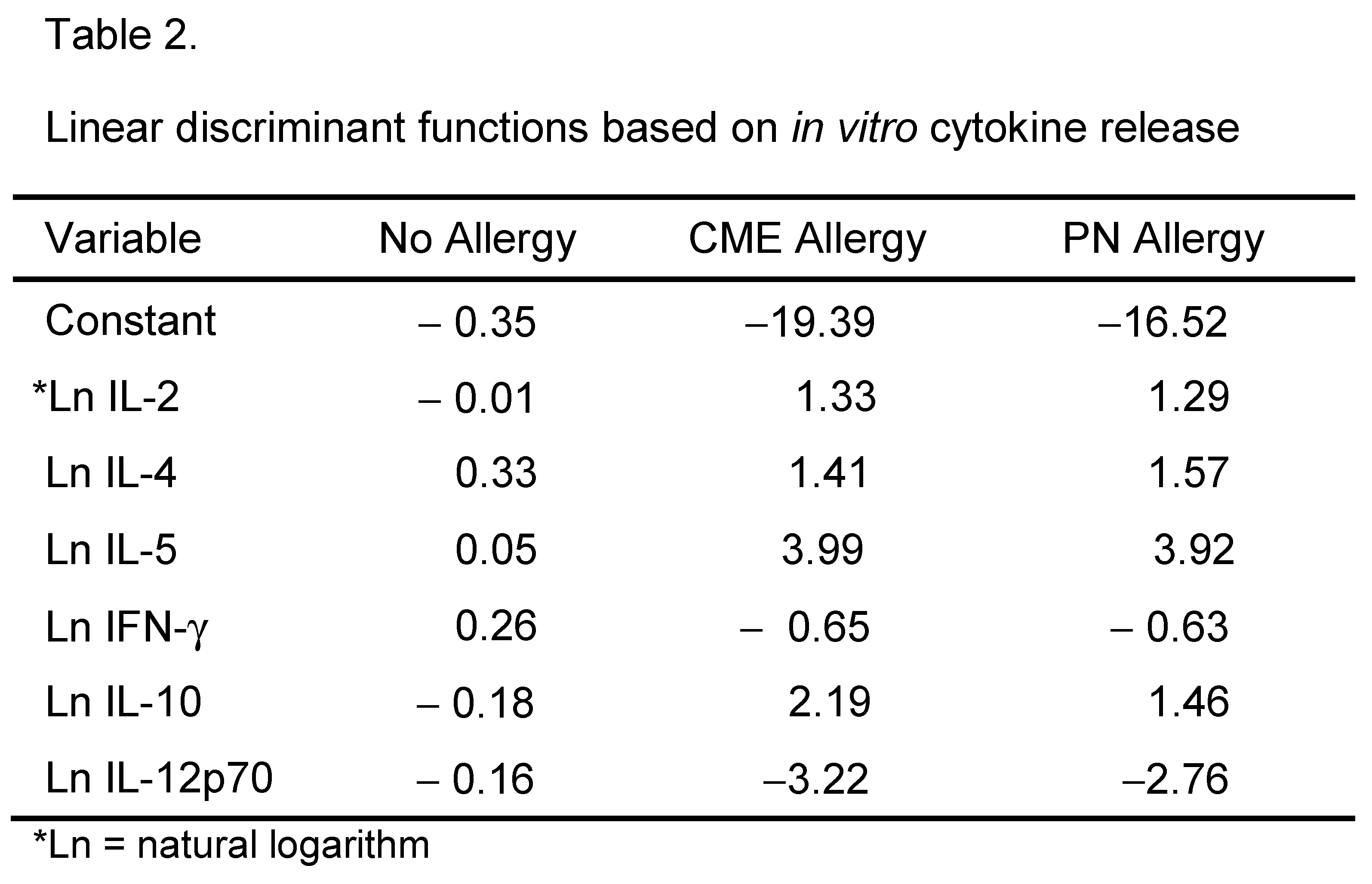 Preprints 84735 i002