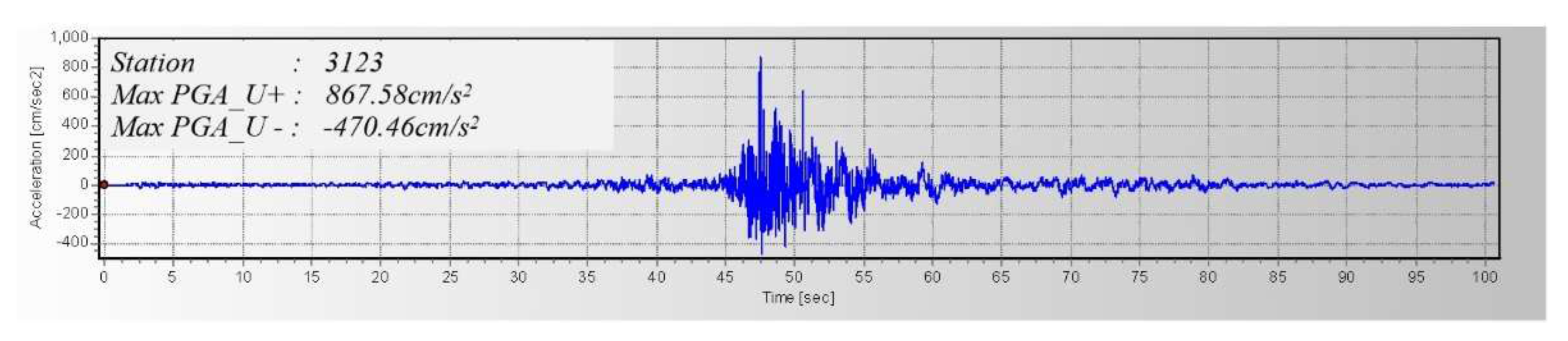 Preprints 84046 g015