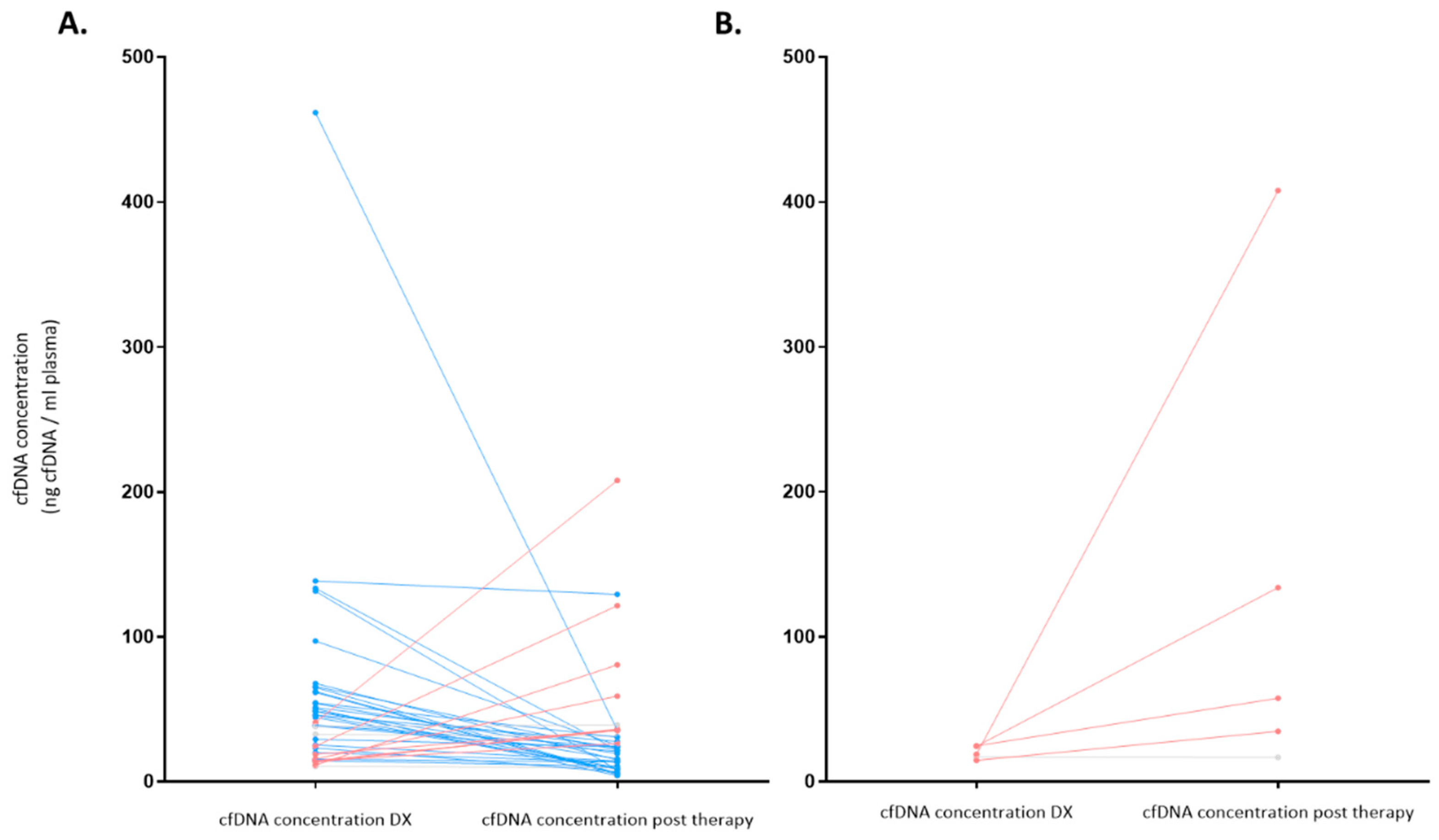 Preprints 92947 g007