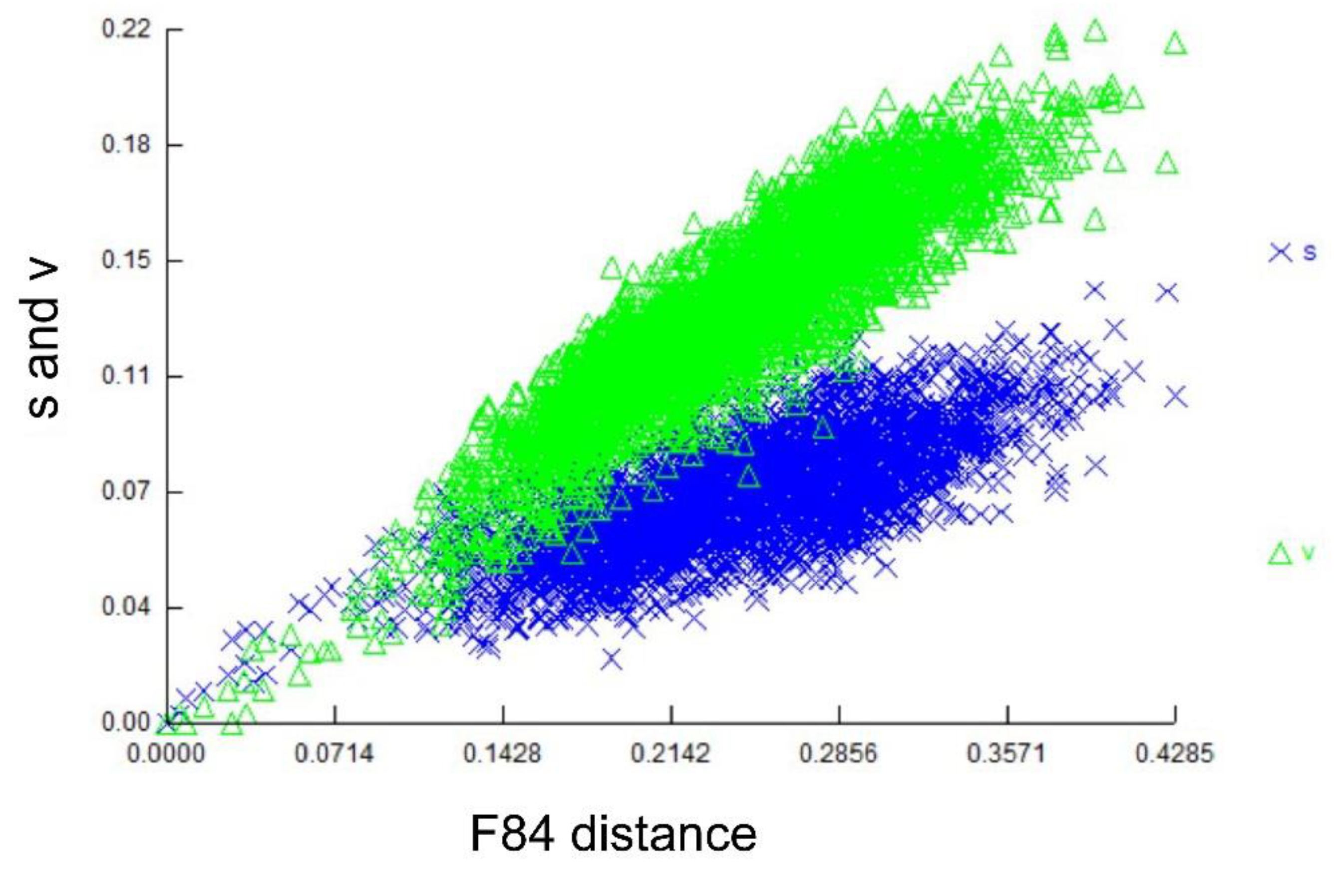 Preprints 115407 g002