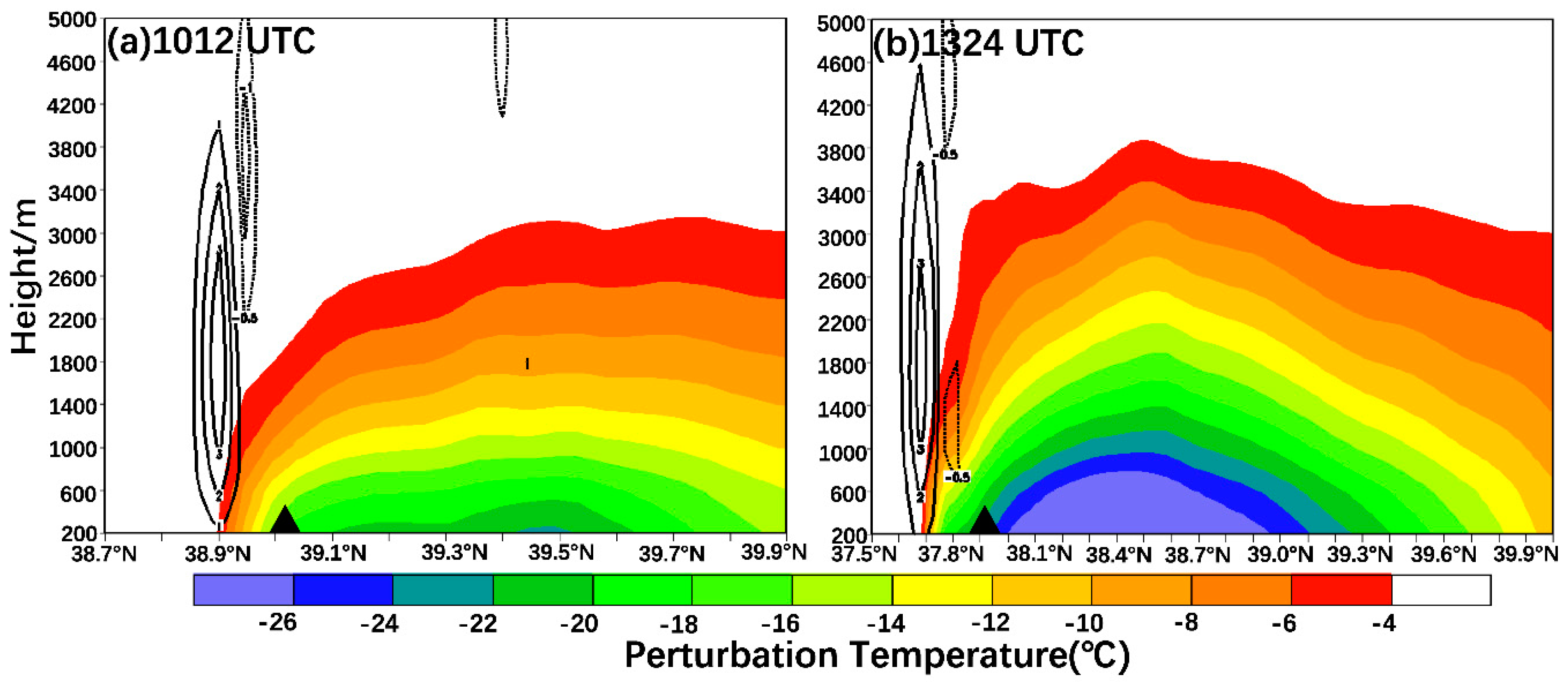 Preprints 96284 g011