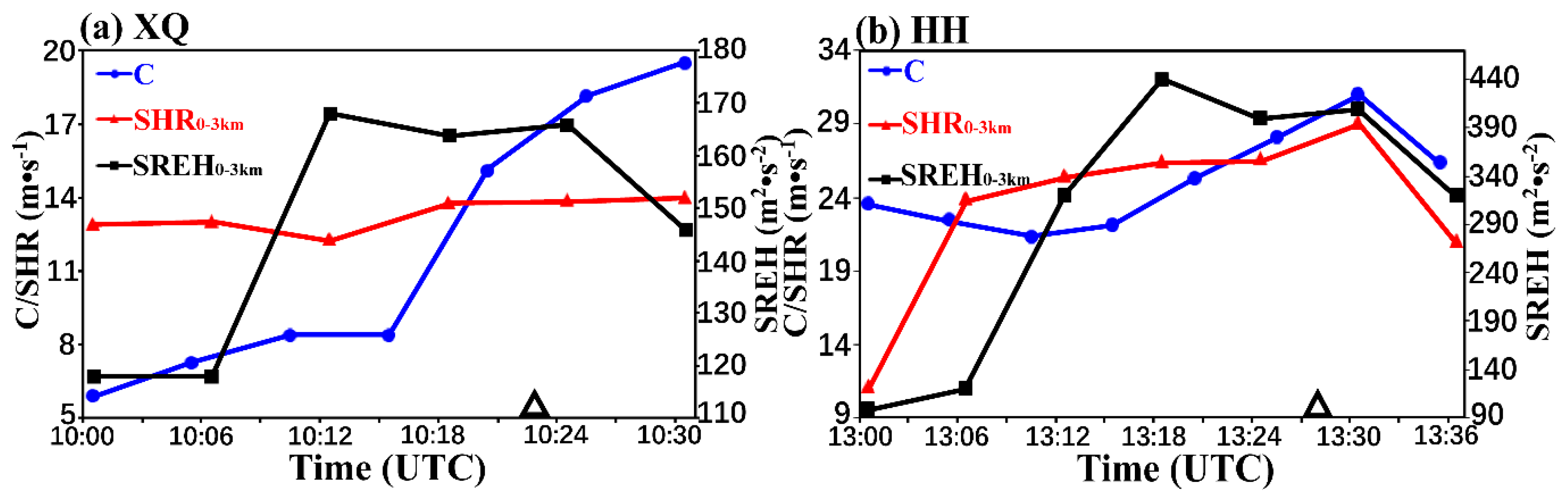 Preprints 96284 g012