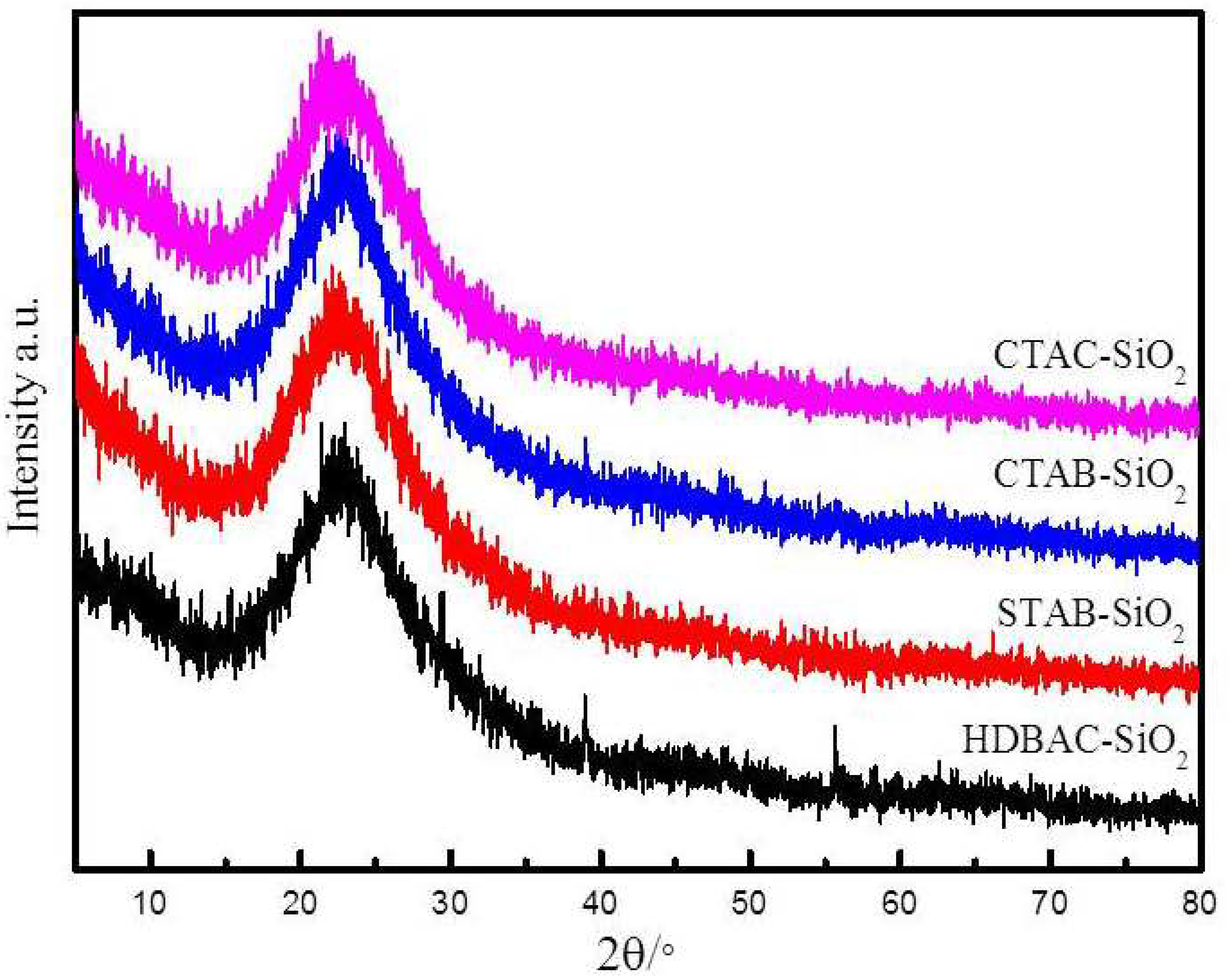 Preprints 82267 g001