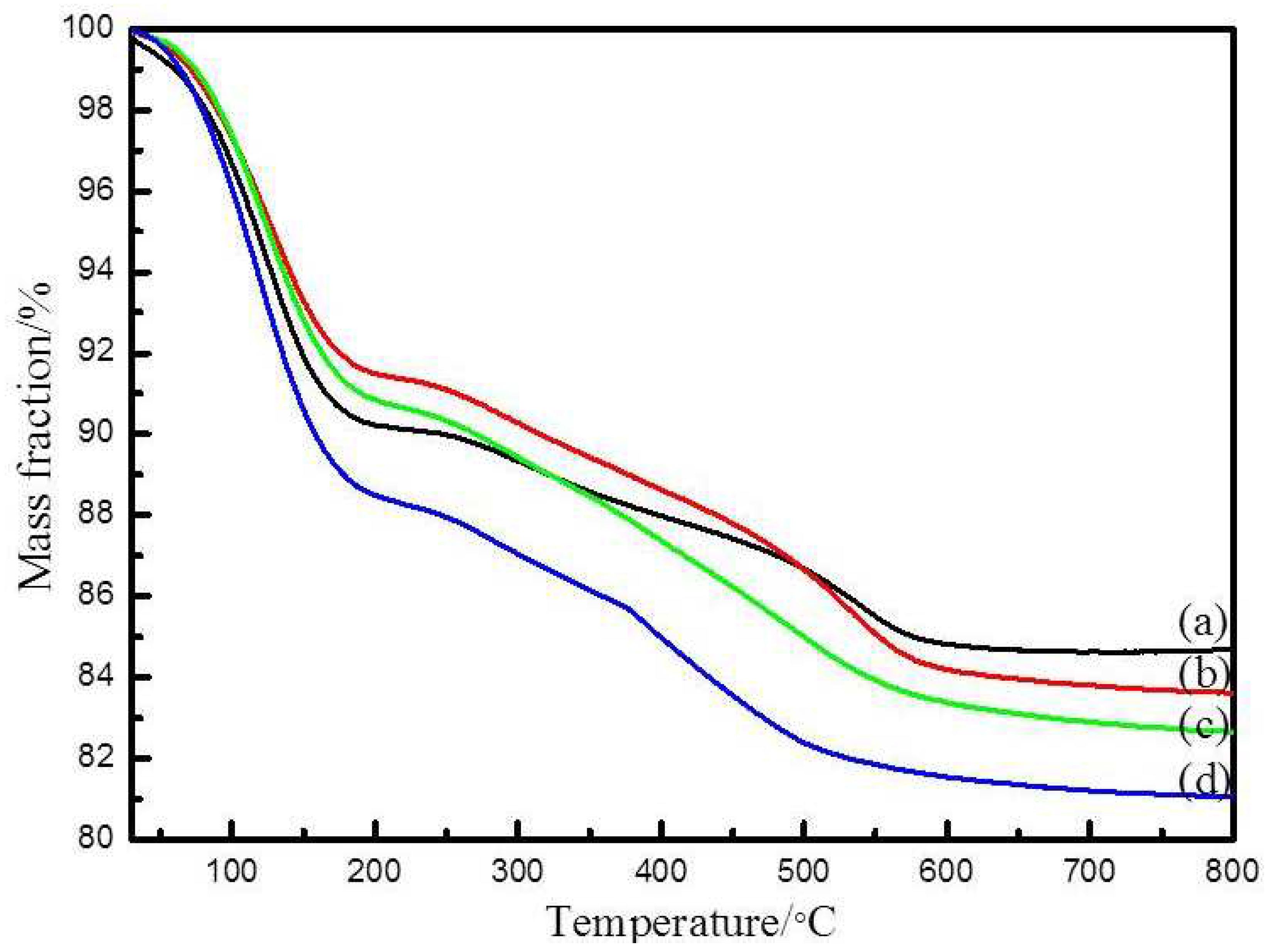 Preprints 82267 g003