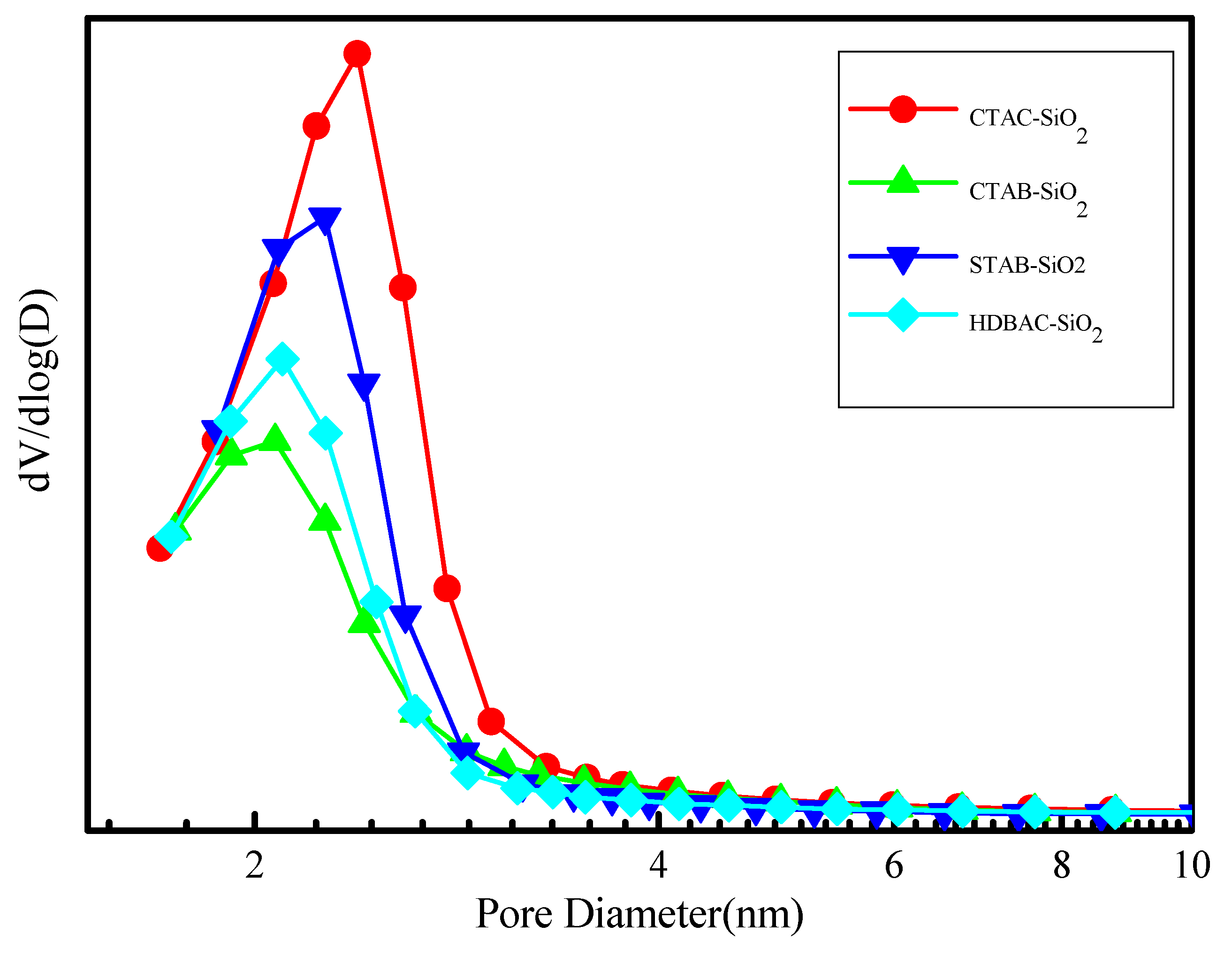 Preprints 82267 g004