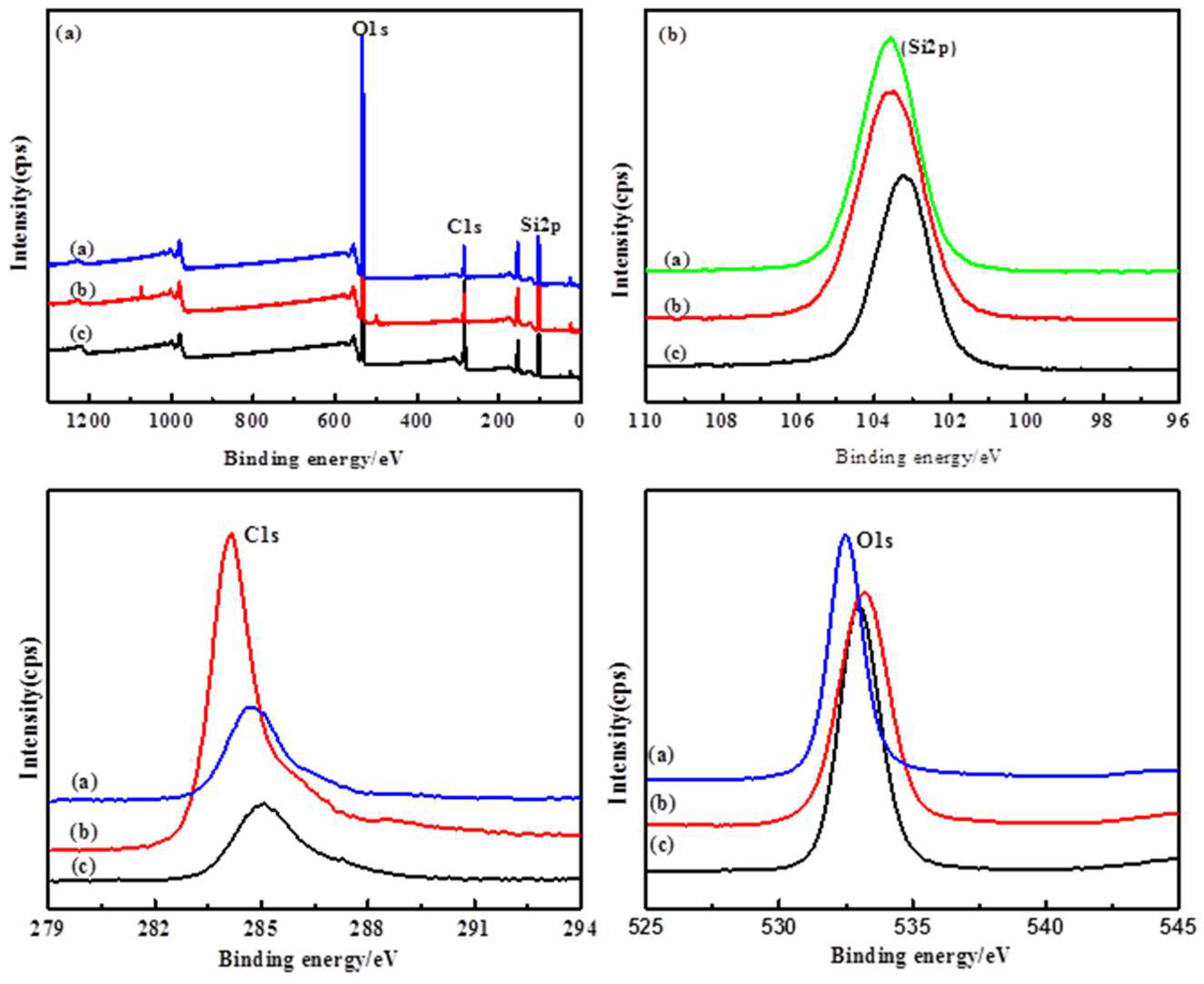 Preprints 82267 g006