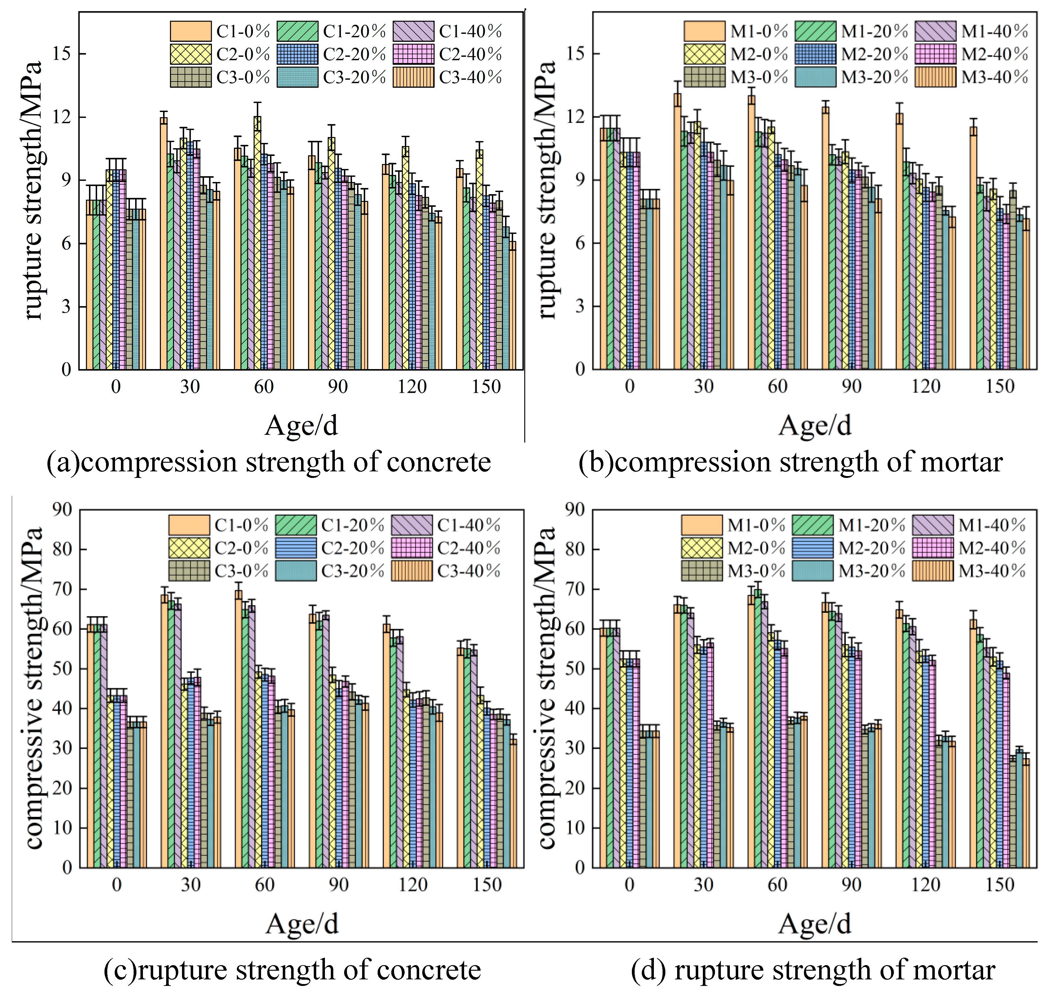 Preprints 74414 g002