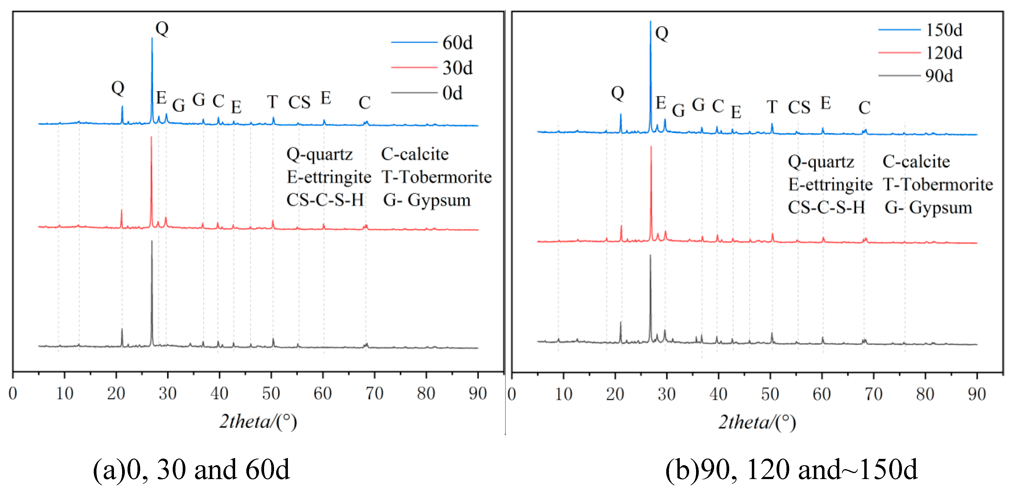 Preprints 74414 g003