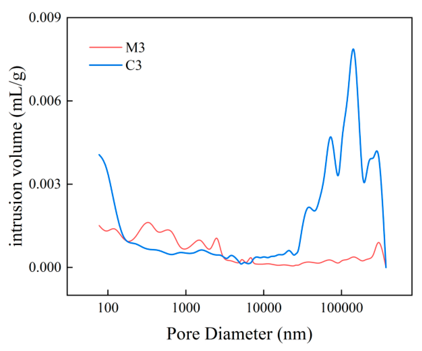 Preprints 74414 g006