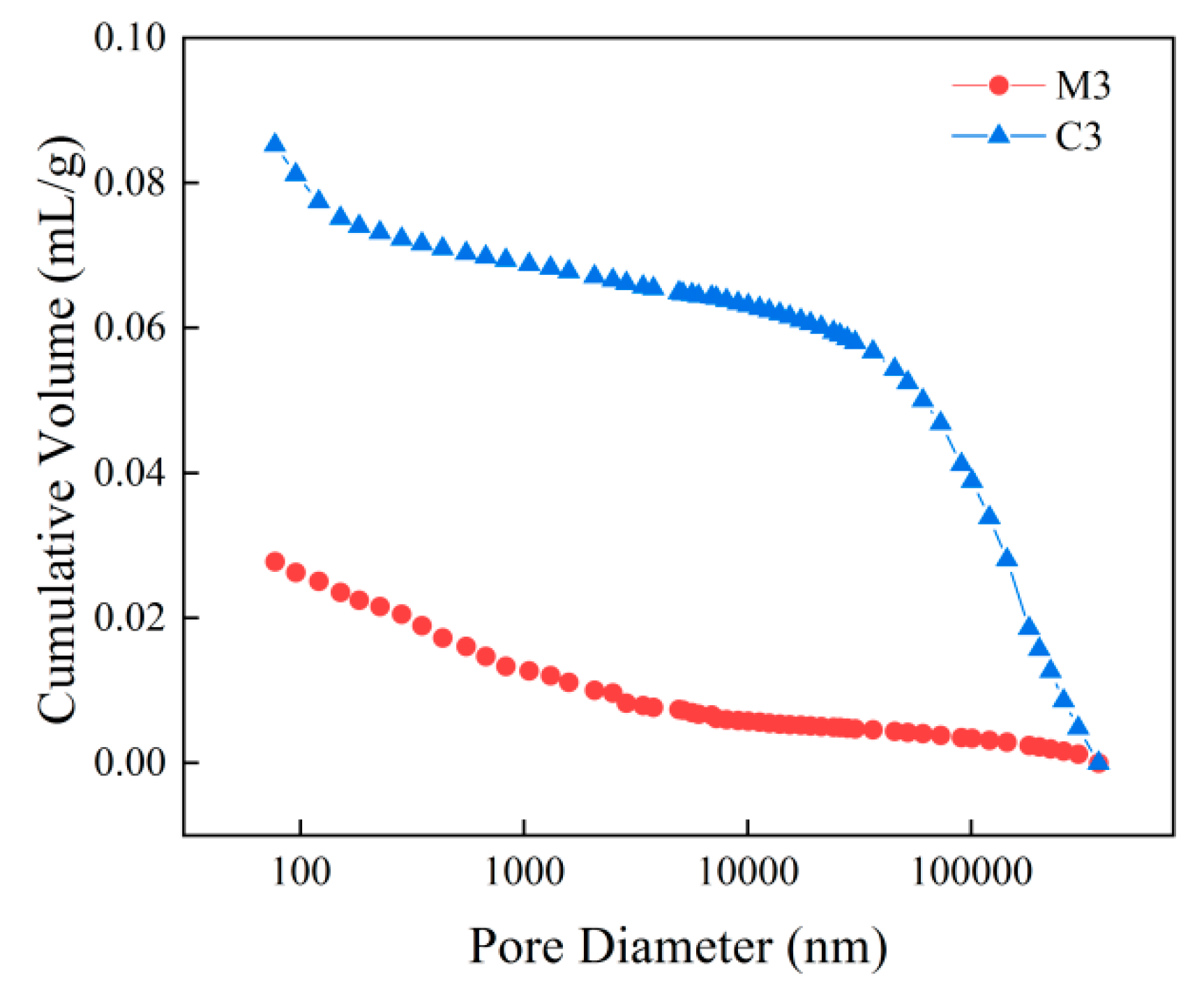 Preprints 74414 g007