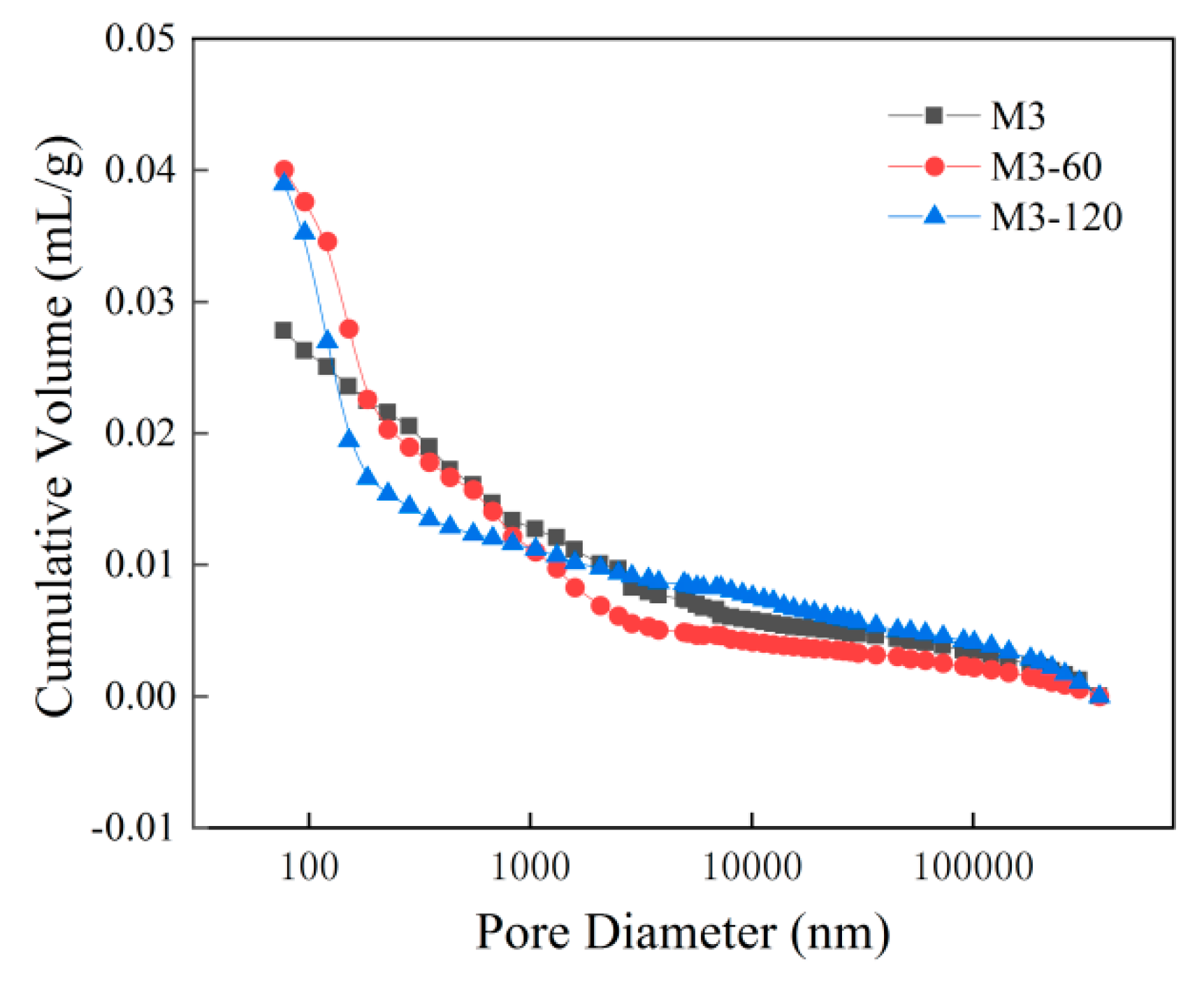 Preprints 74414 g008