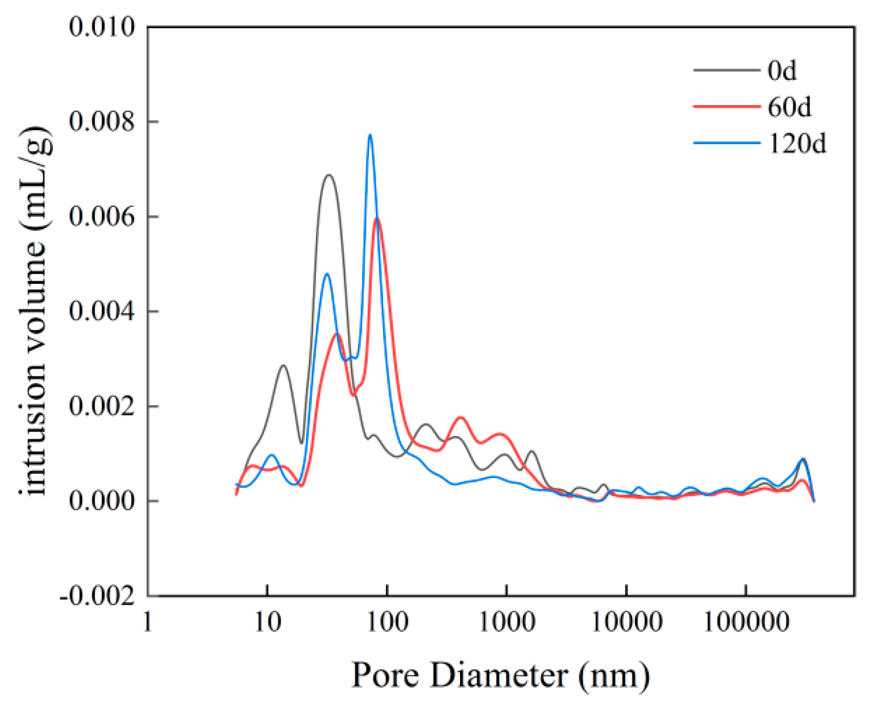 Preprints 74414 g009