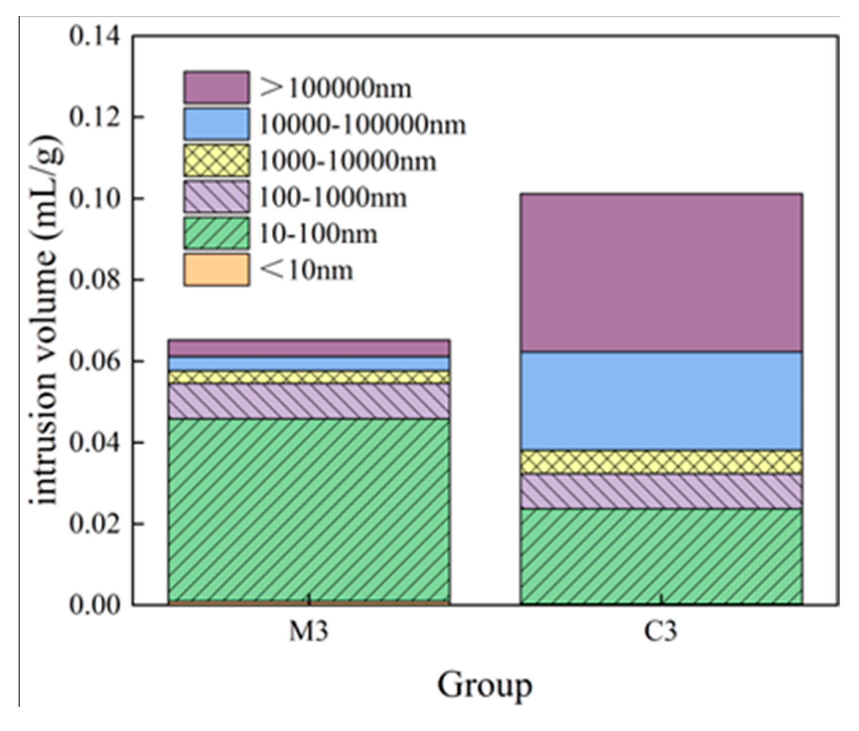 Preprints 74414 g010