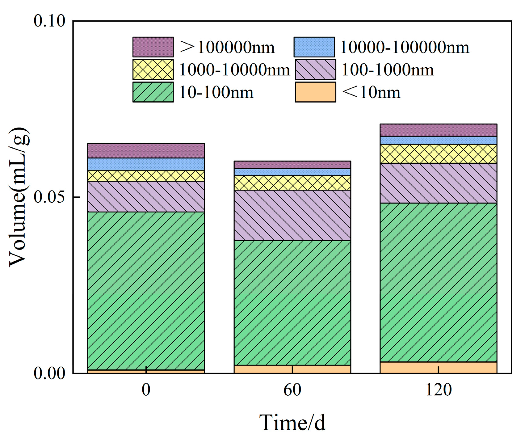 Preprints 74414 g011