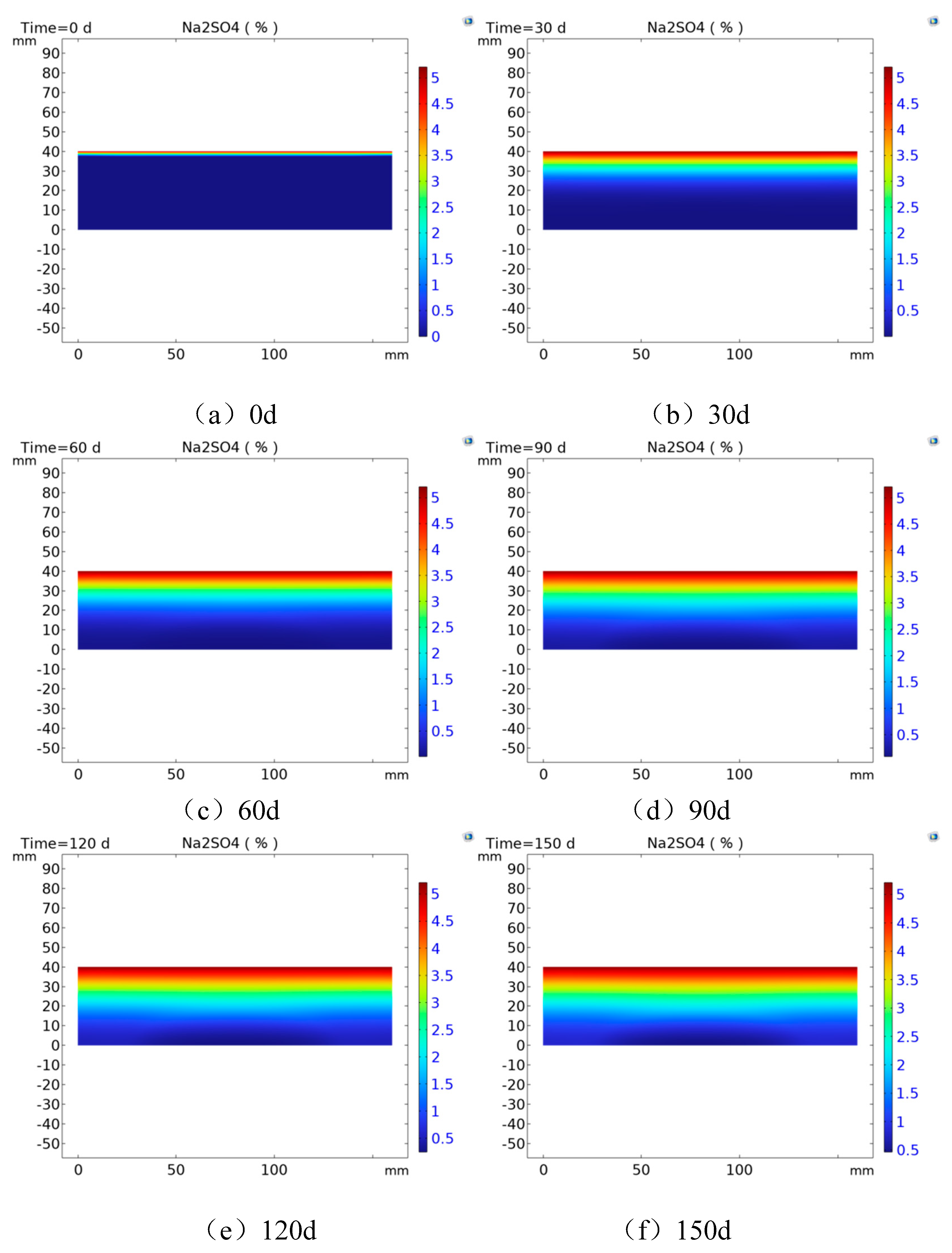 Preprints 74414 g013