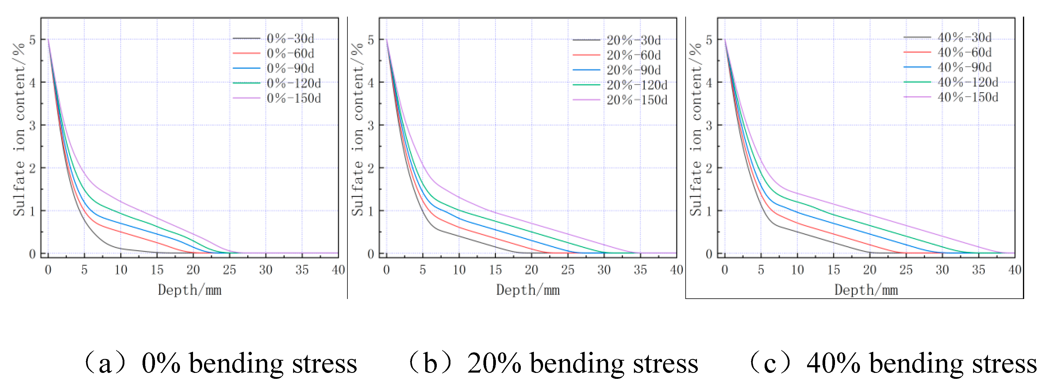 Preprints 74414 g014