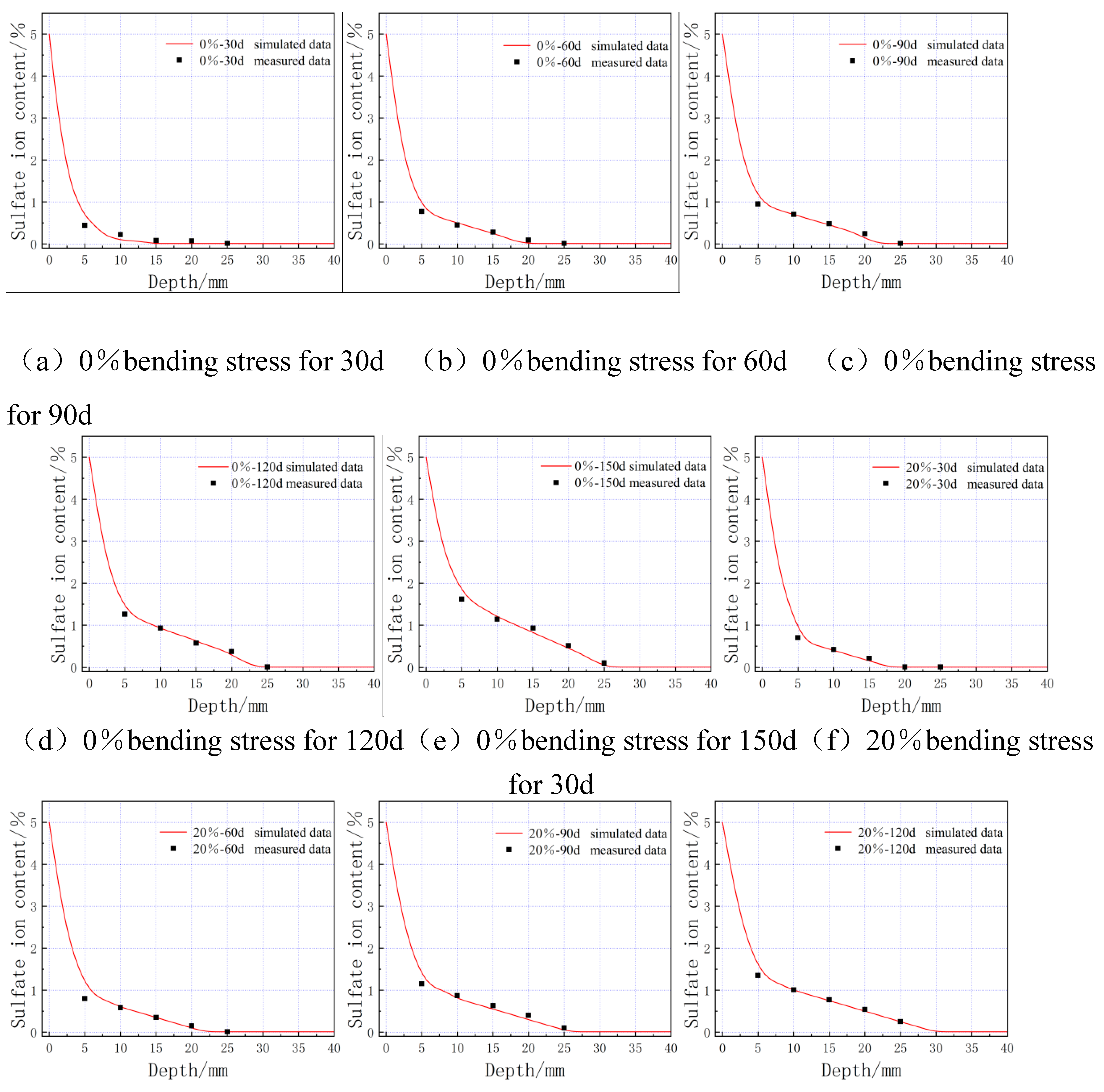 Preprints 74414 g015a