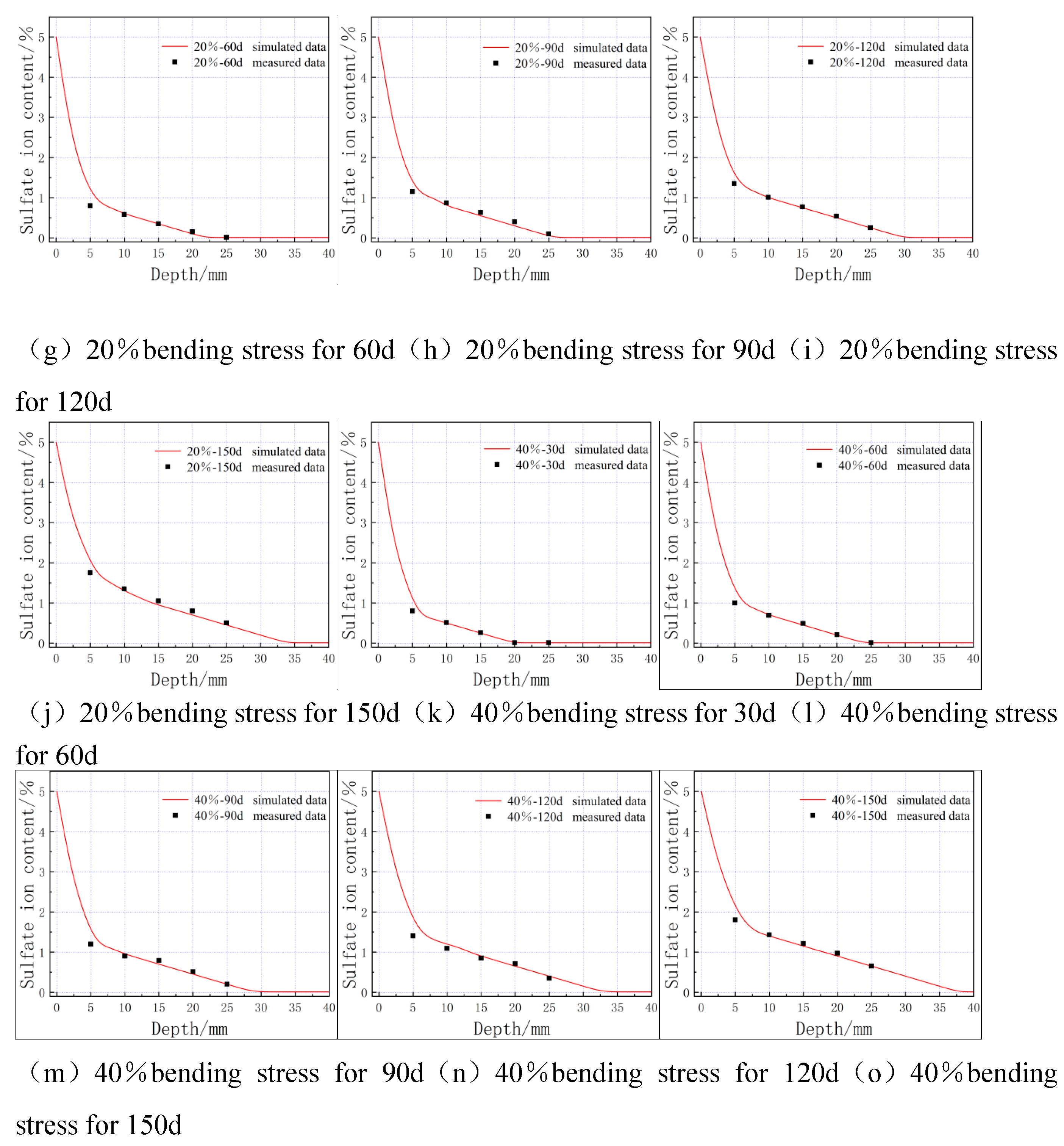 Preprints 74414 g015b