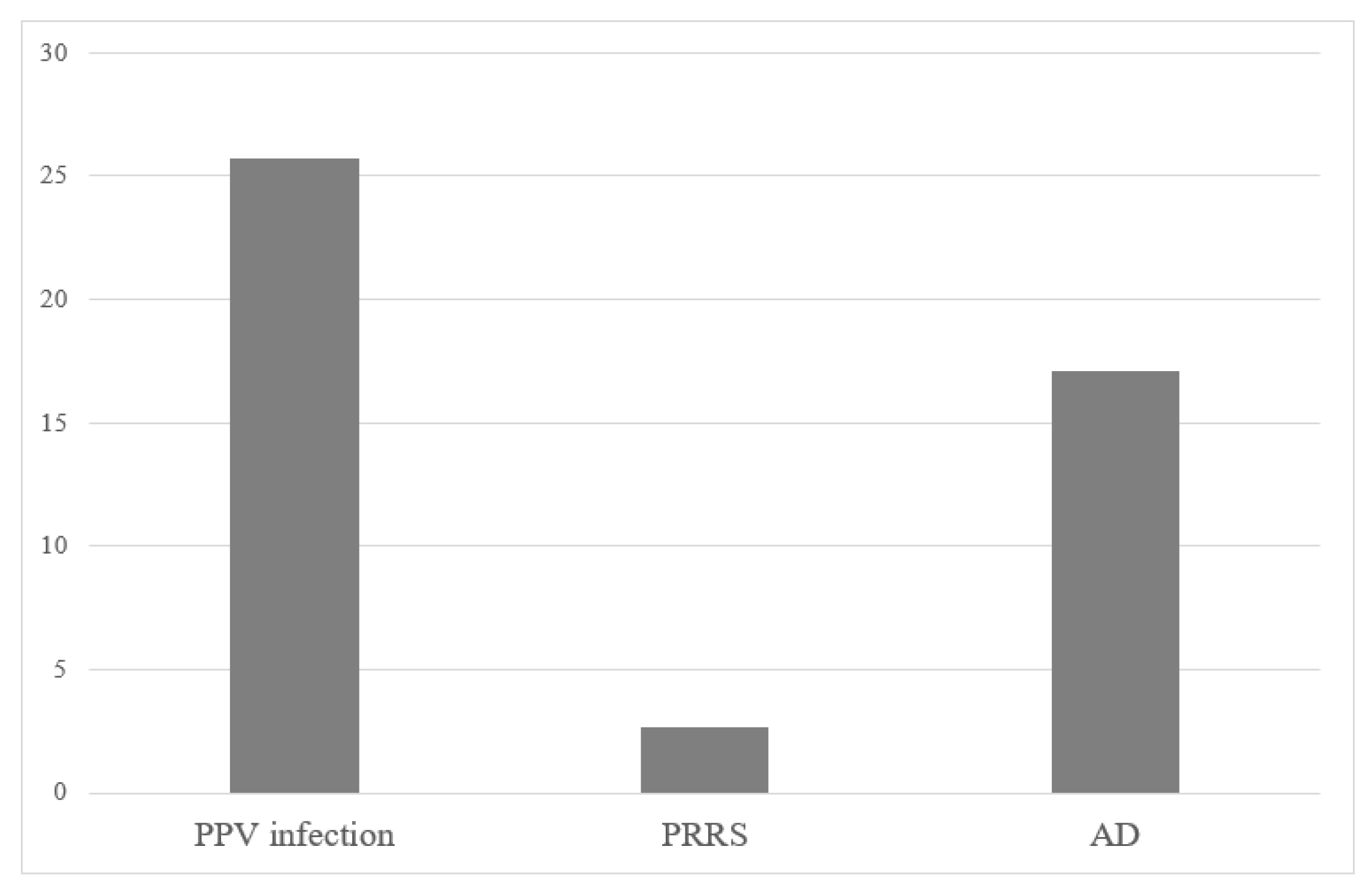 Preprints 83517 g001