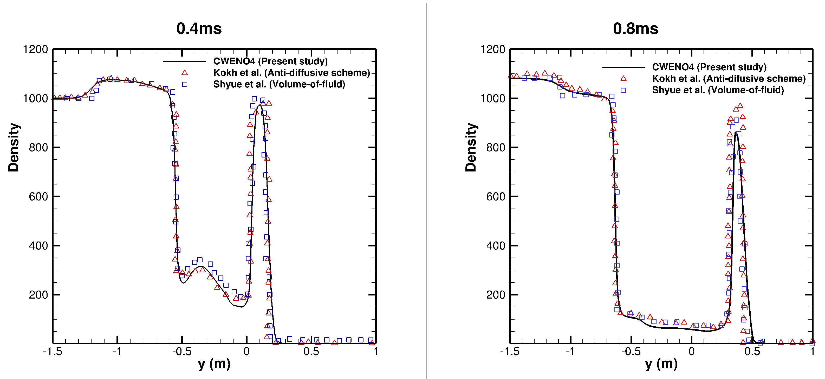 Preprints 94023 g007