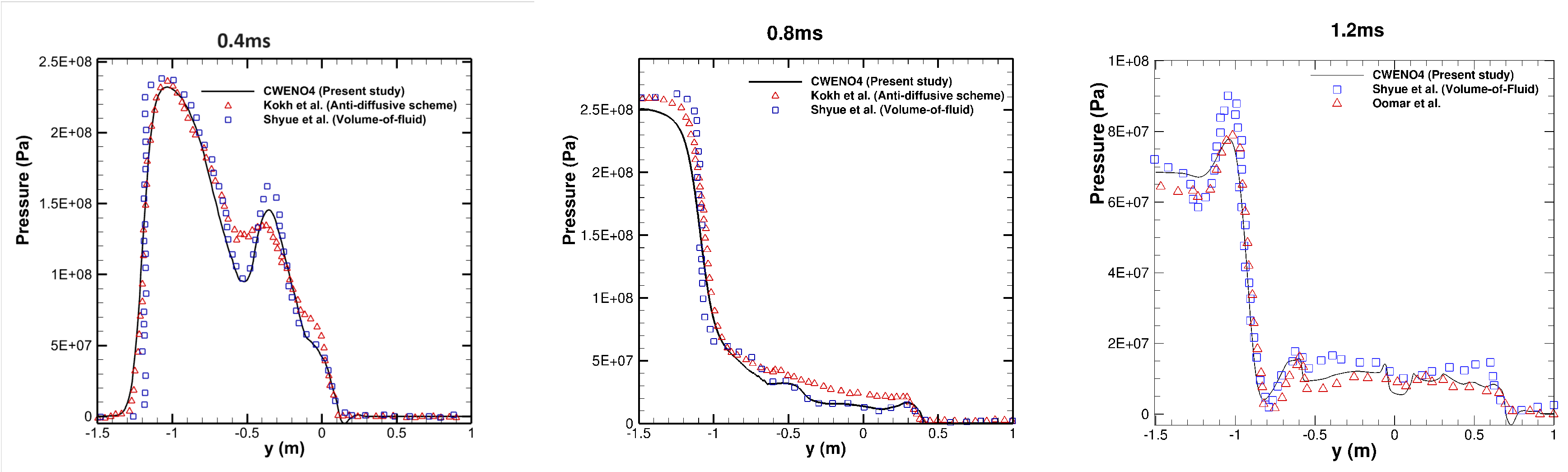 Preprints 94023 g008