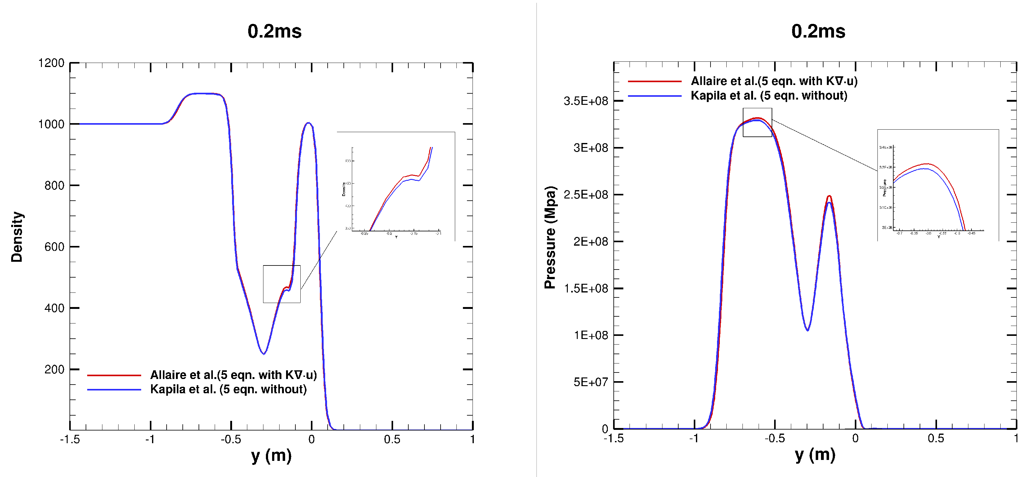 Preprints 94023 g009