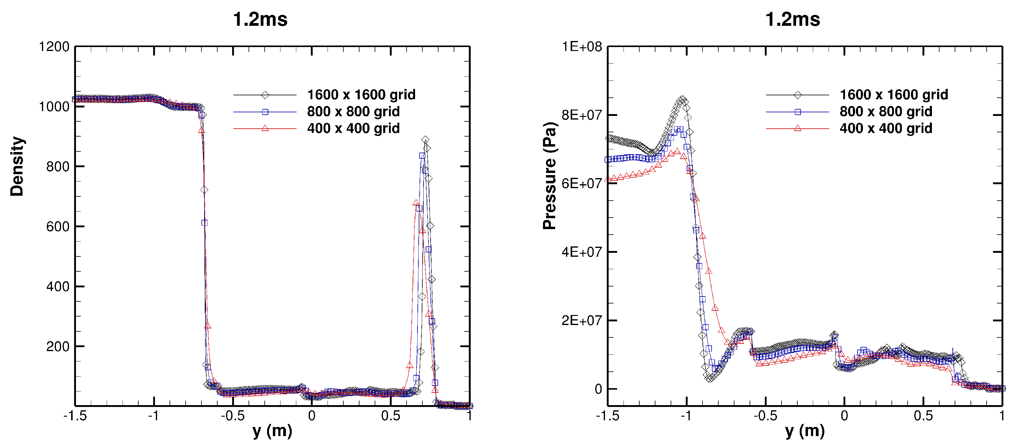 Preprints 94023 g010