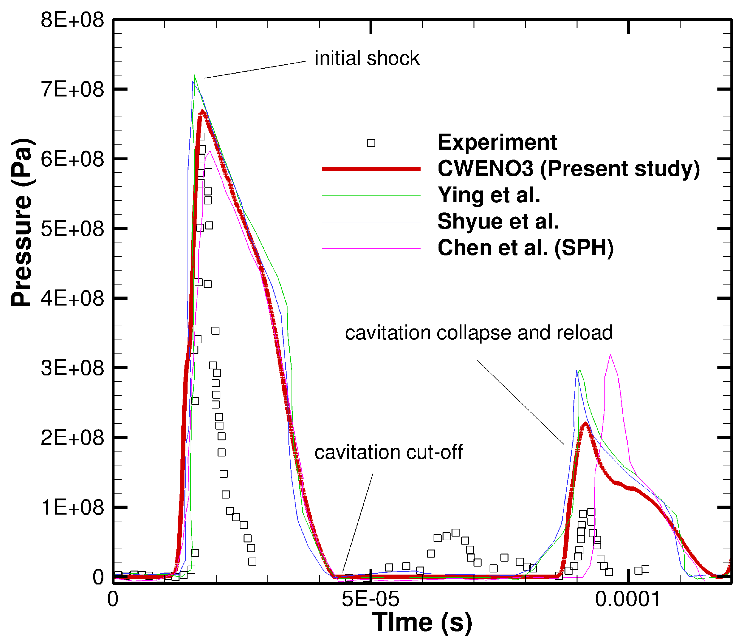 Preprints 94023 g015